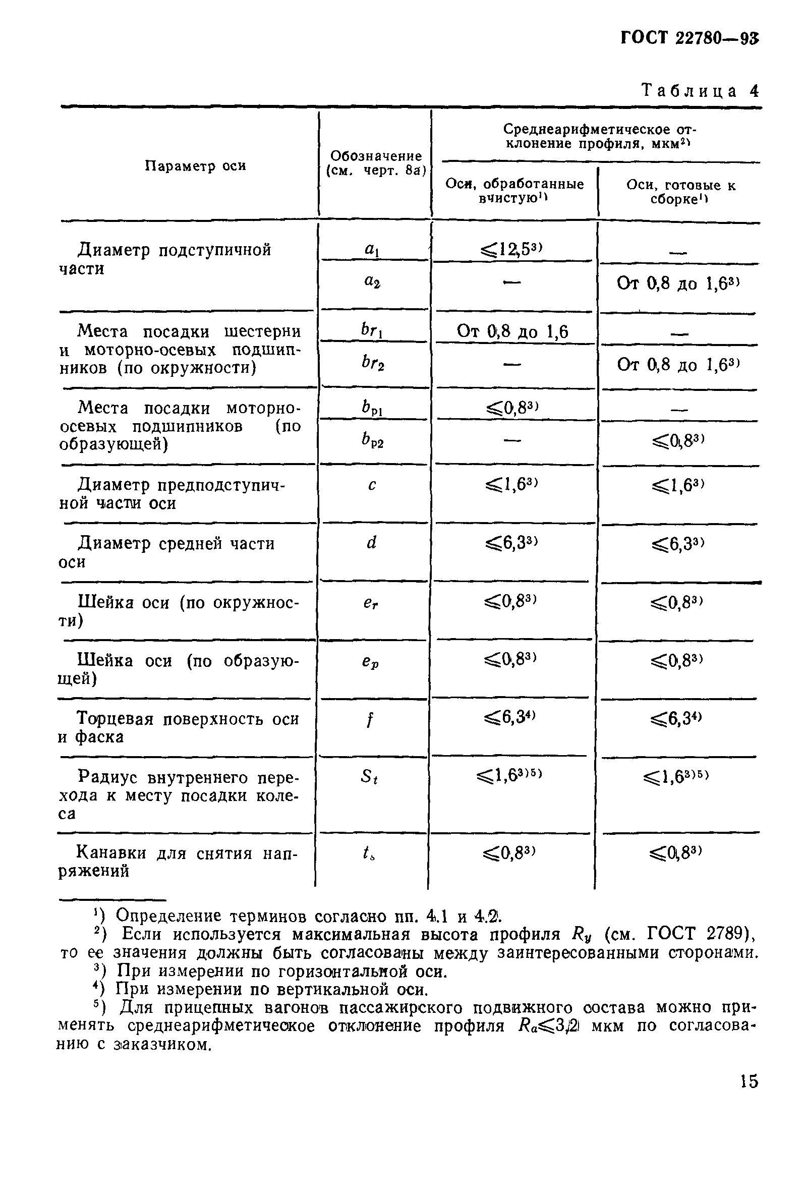 ГОСТ 22780-93