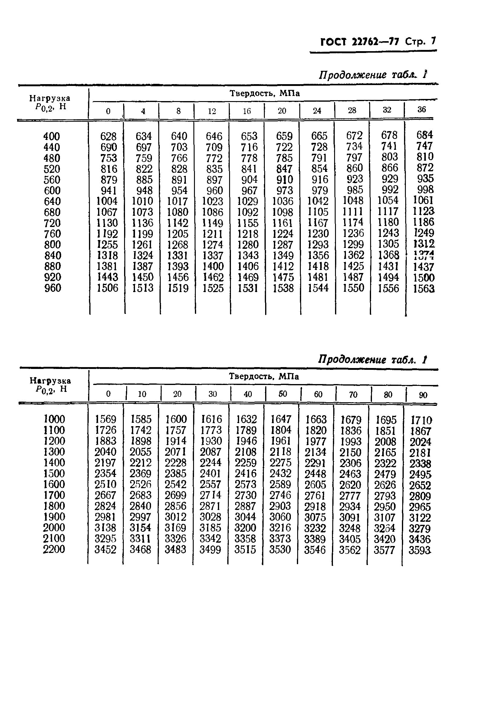 ГОСТ 22762-77