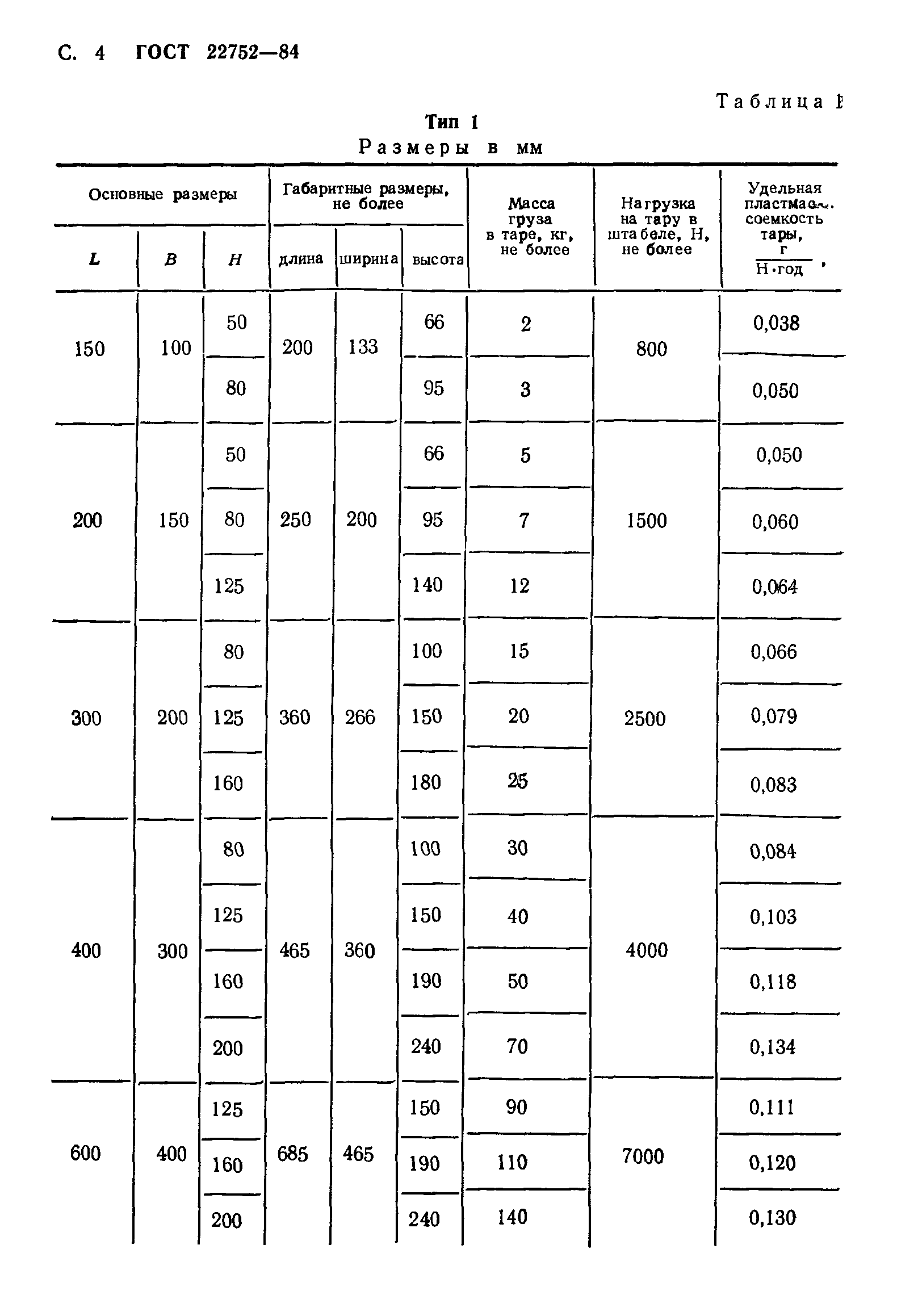 ГОСТ 22752-84