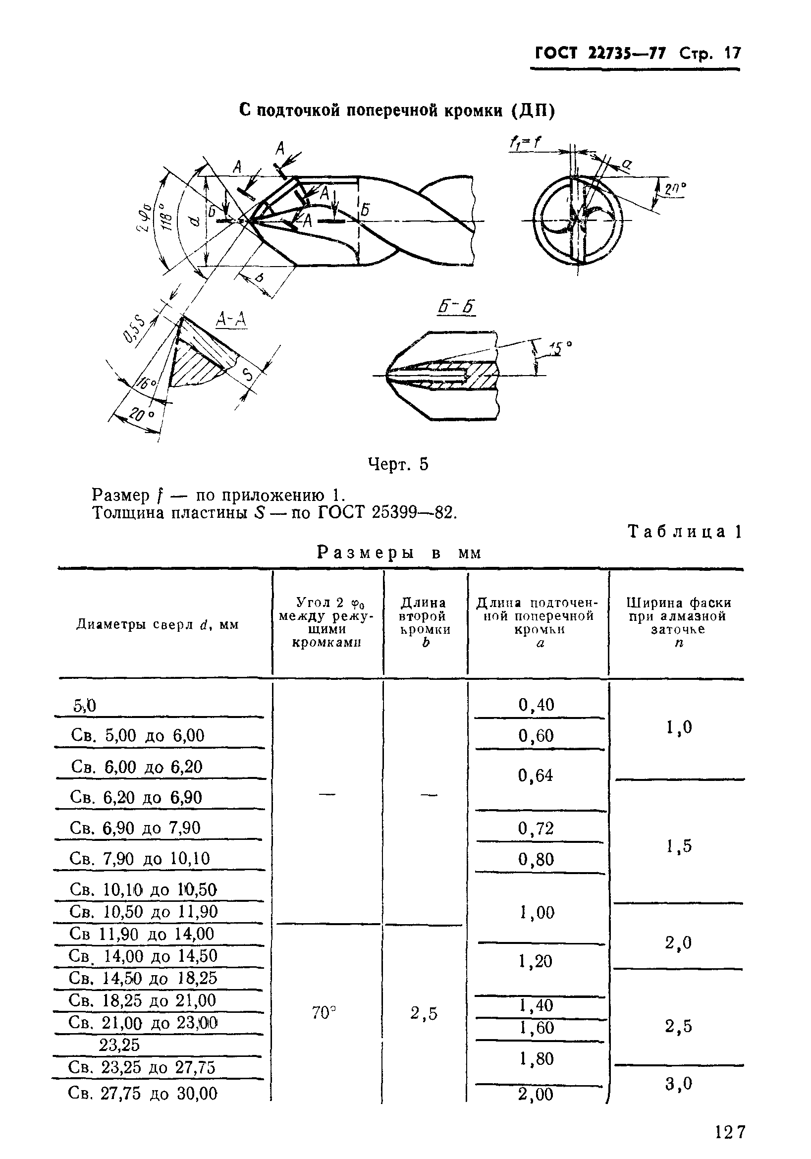 ГОСТ 22735-77