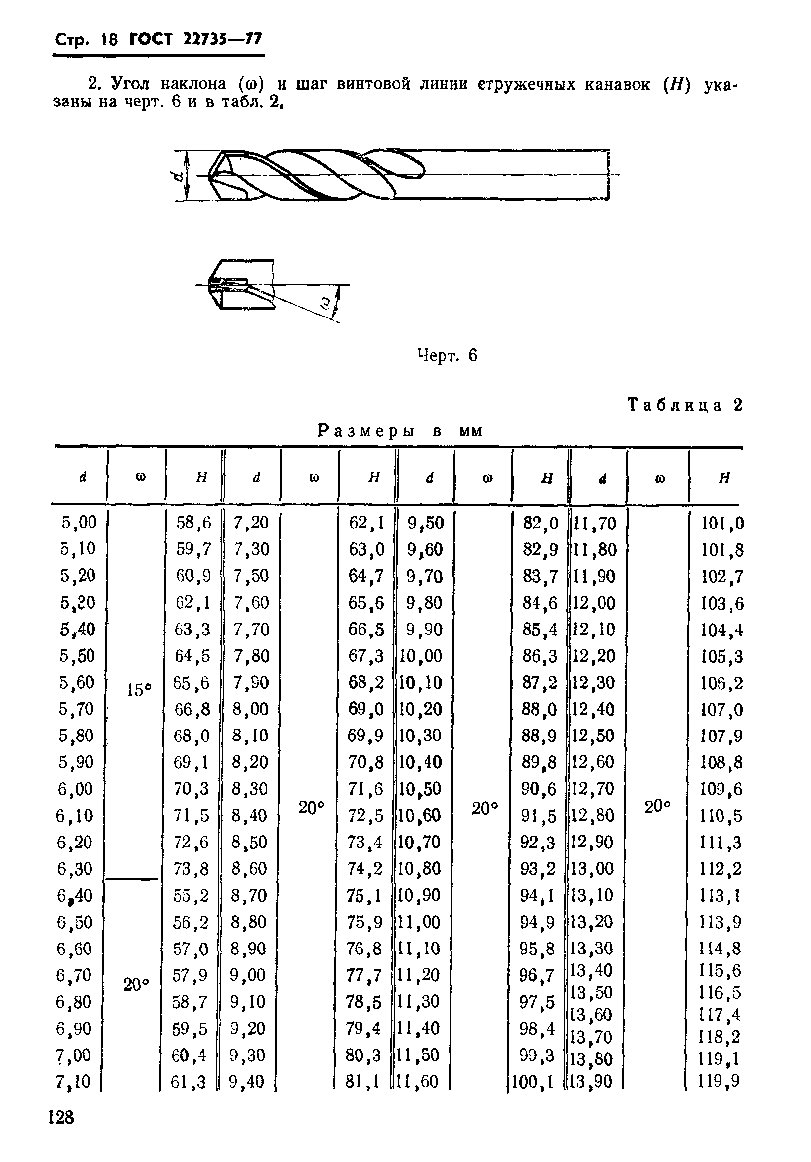 ГОСТ 22735-77