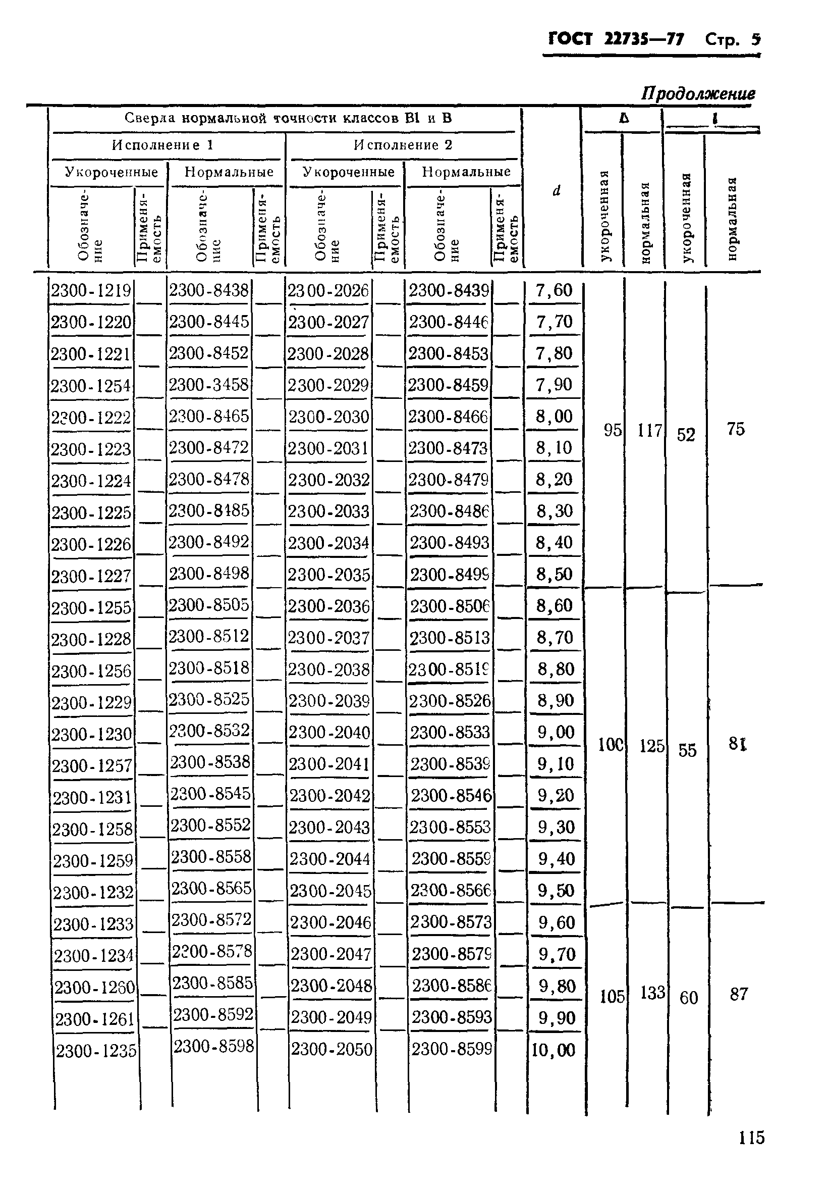 ГОСТ 22735-77