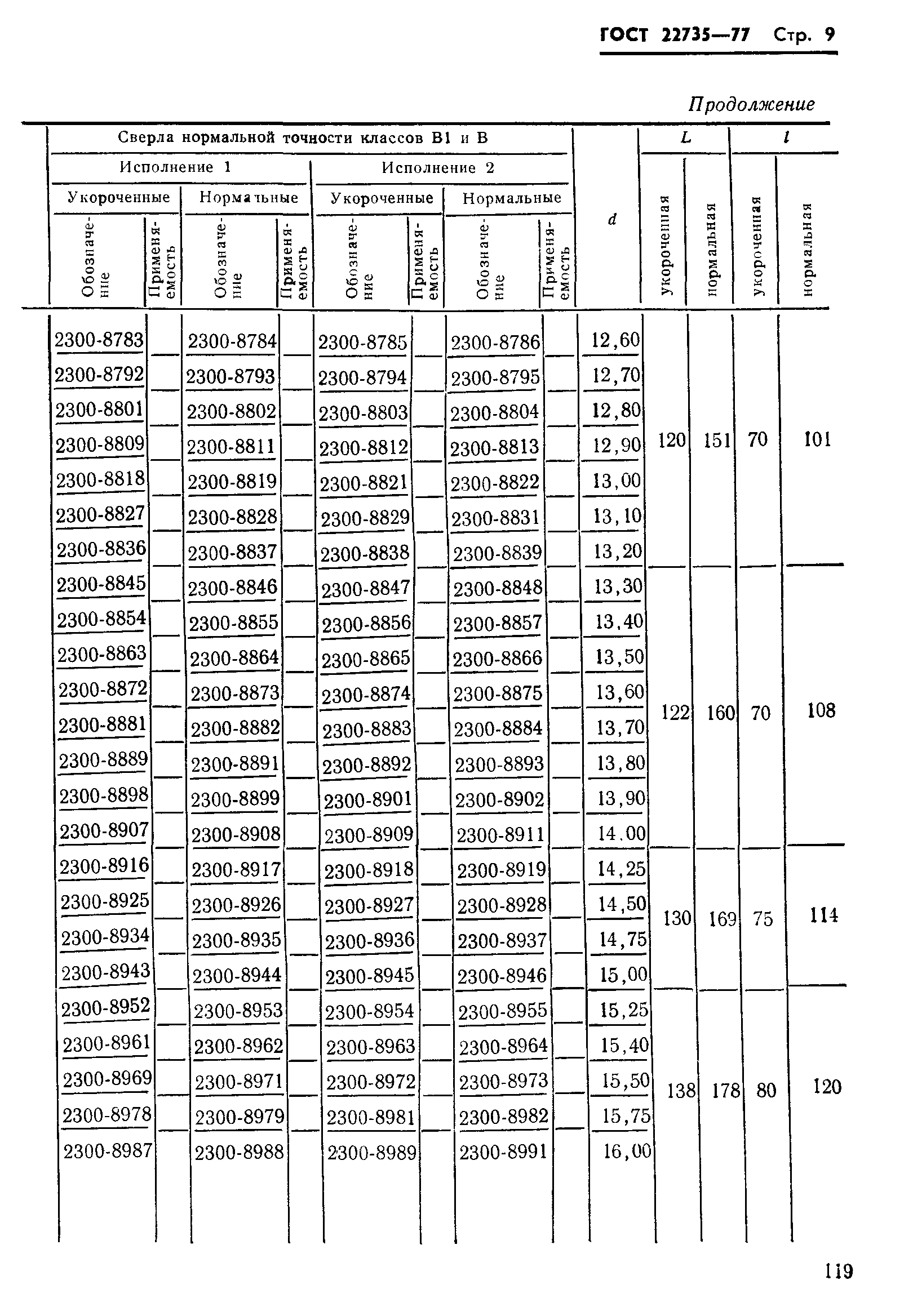 ГОСТ 22735-77