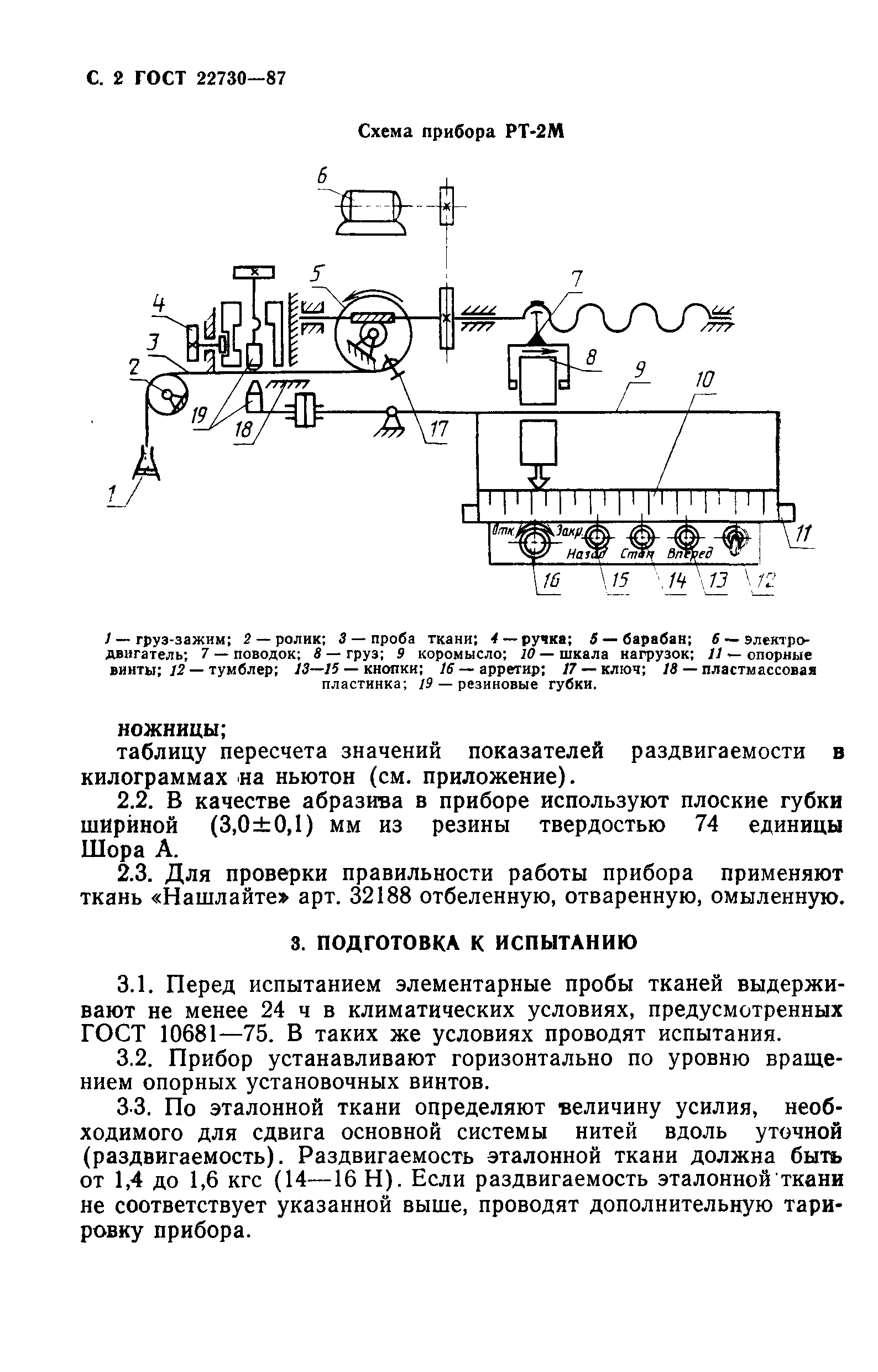 ГОСТ 22730-87