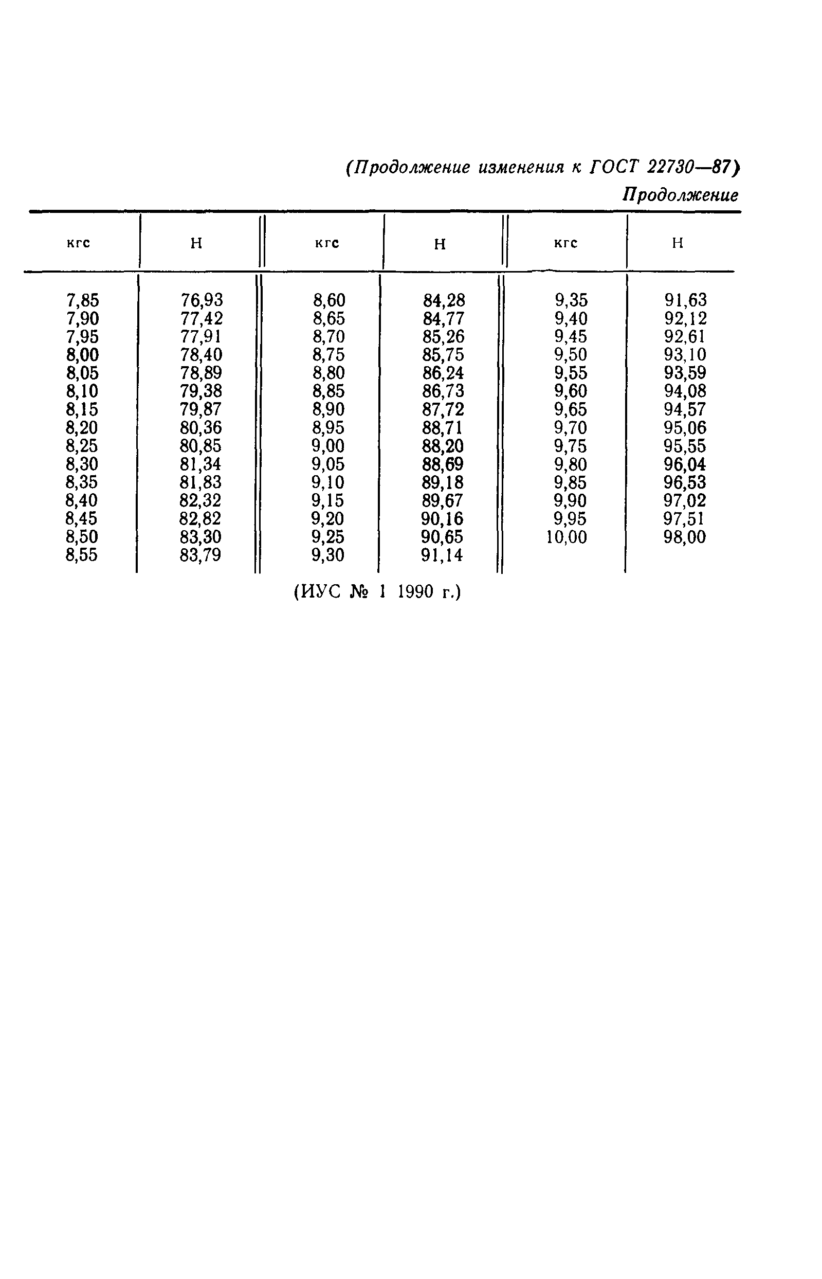 ГОСТ 22730-87