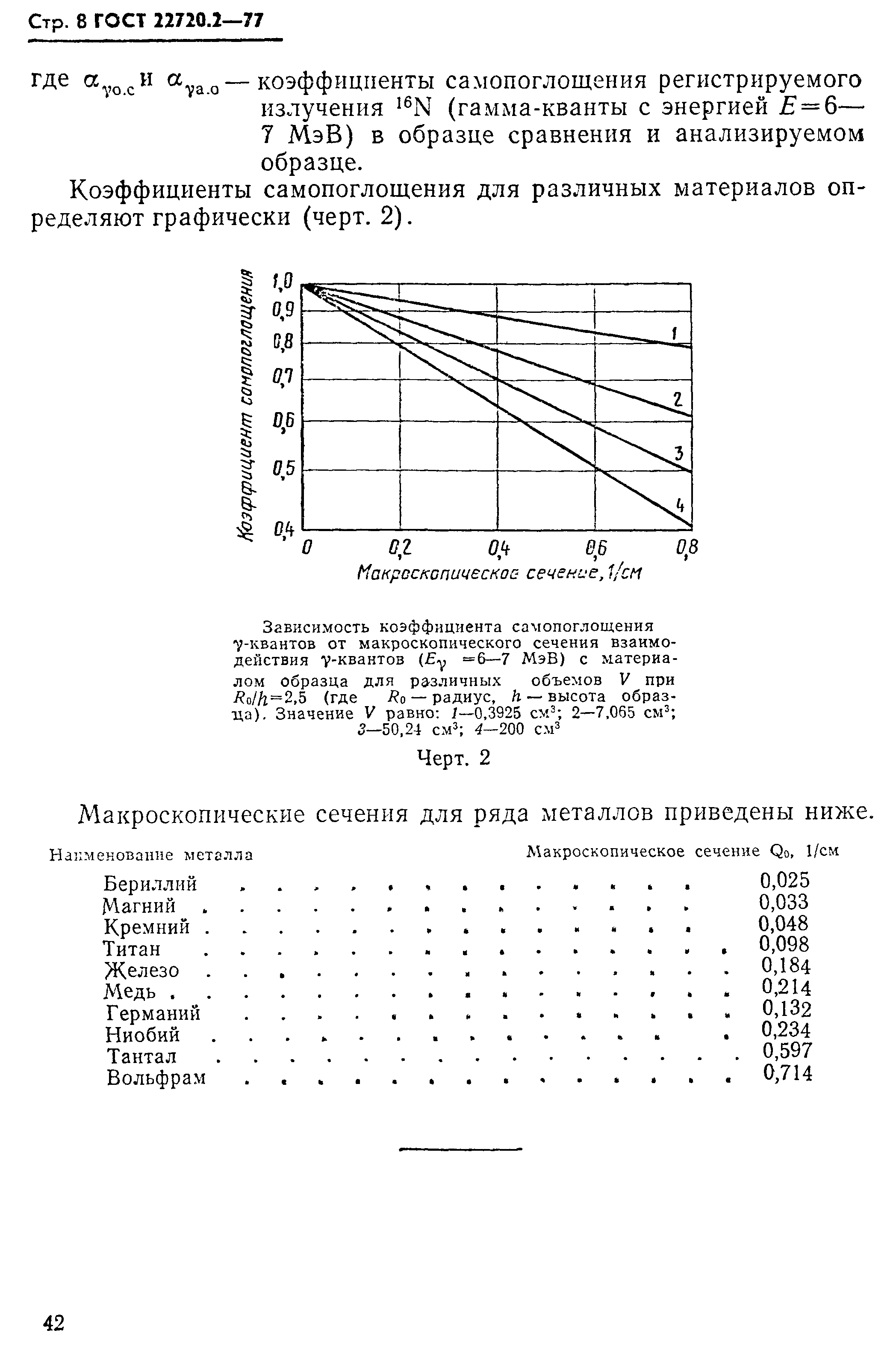 ГОСТ 22720.2-77