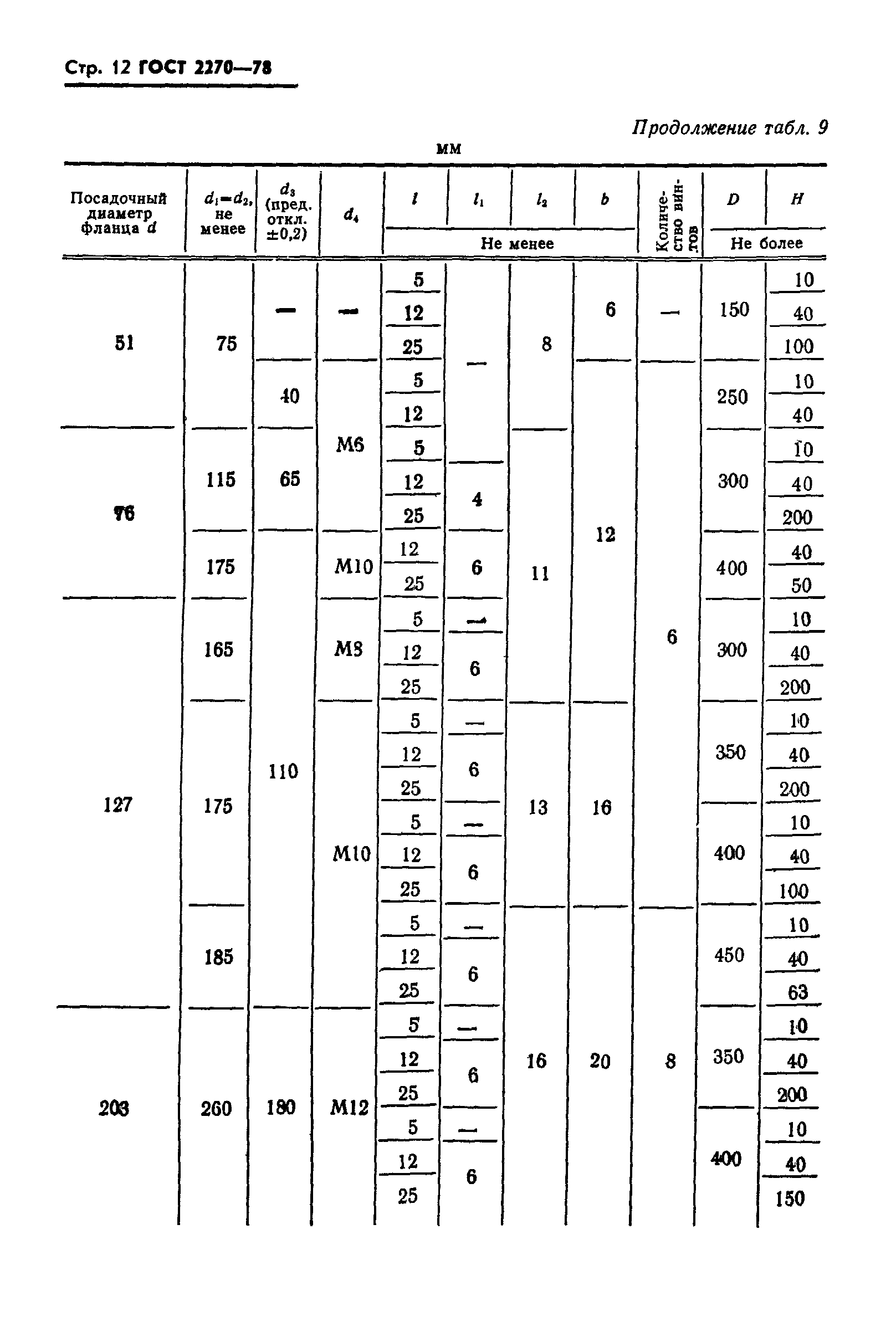 ГОСТ 2270-78