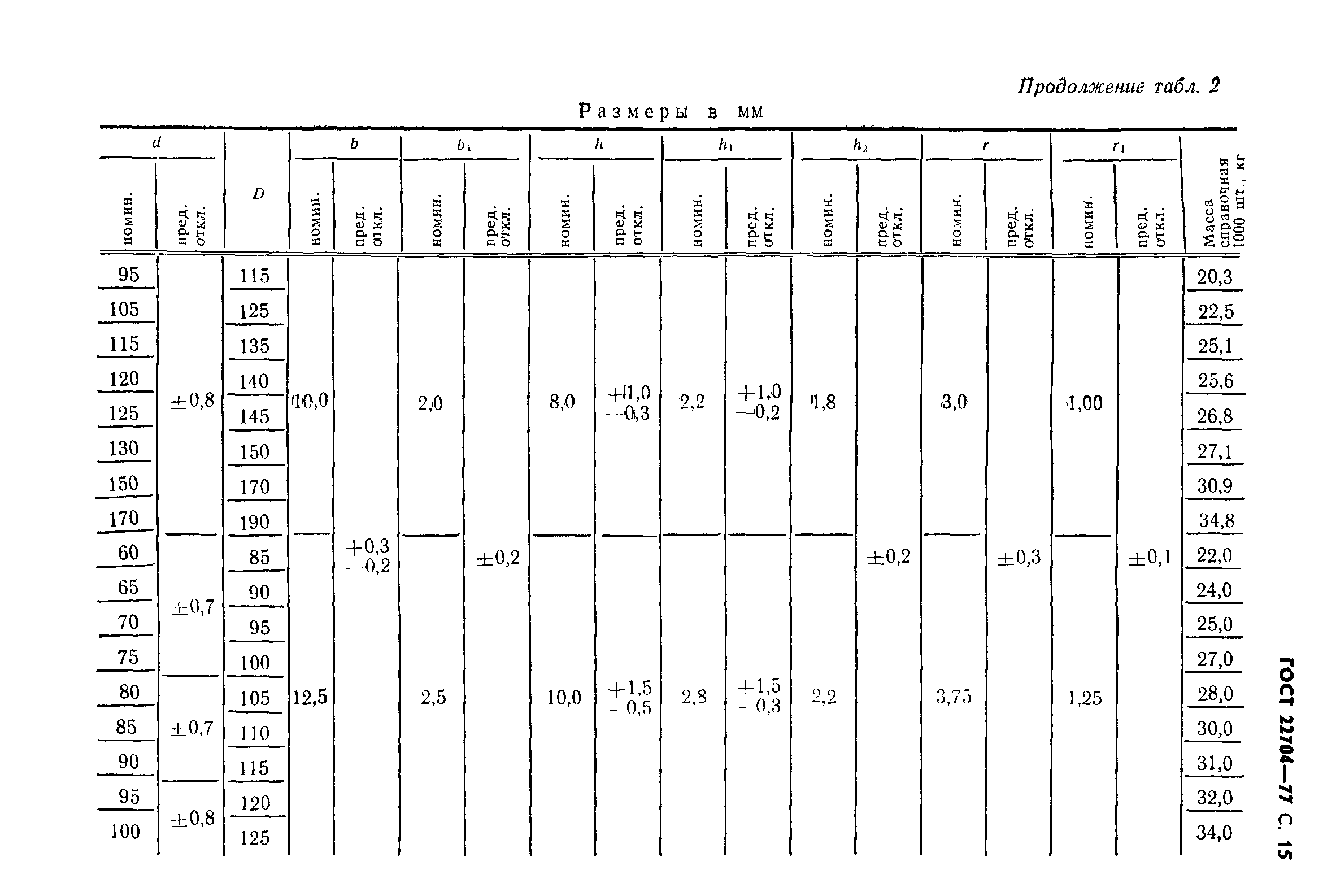 ГОСТ 22704-77