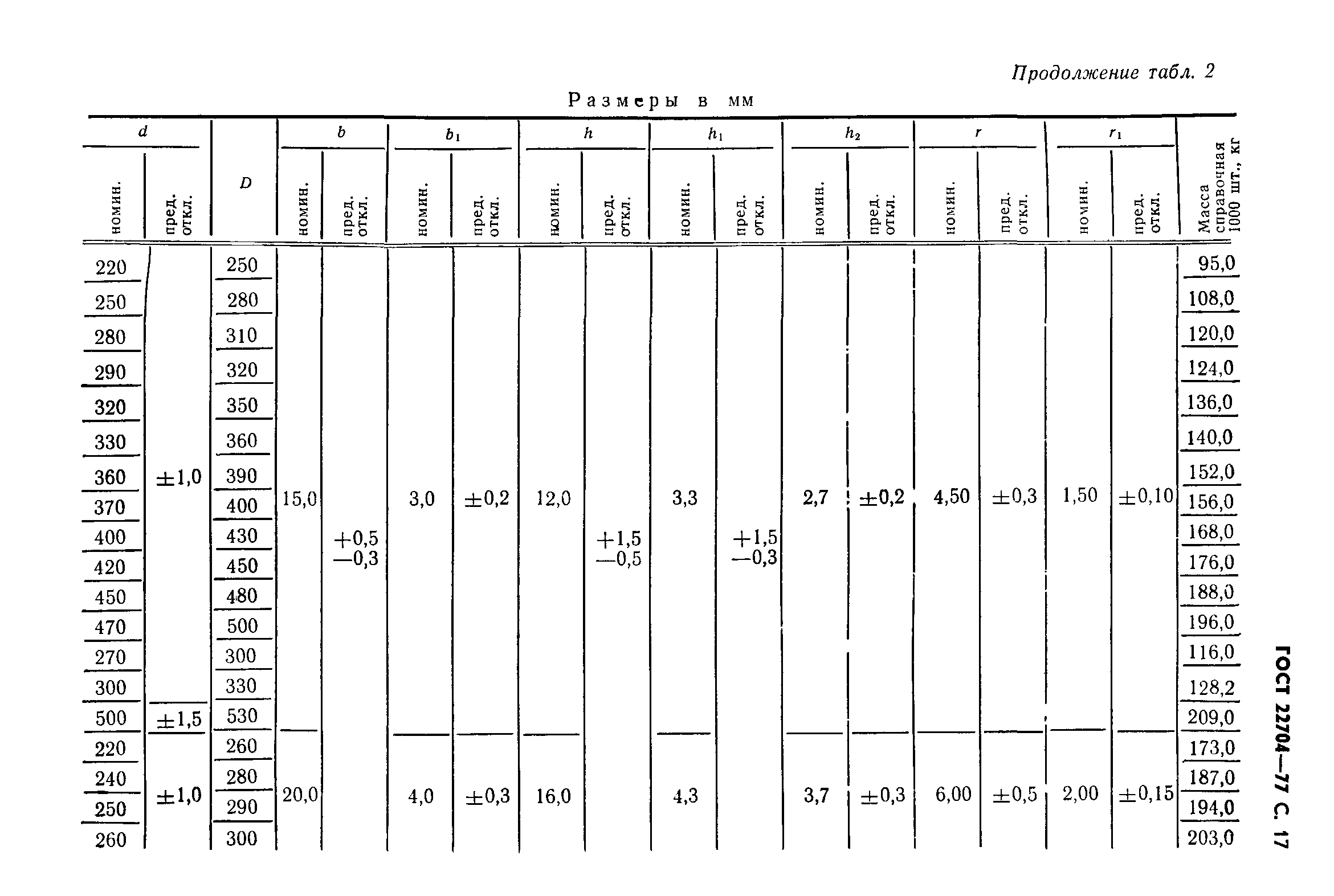 ГОСТ 22704-77