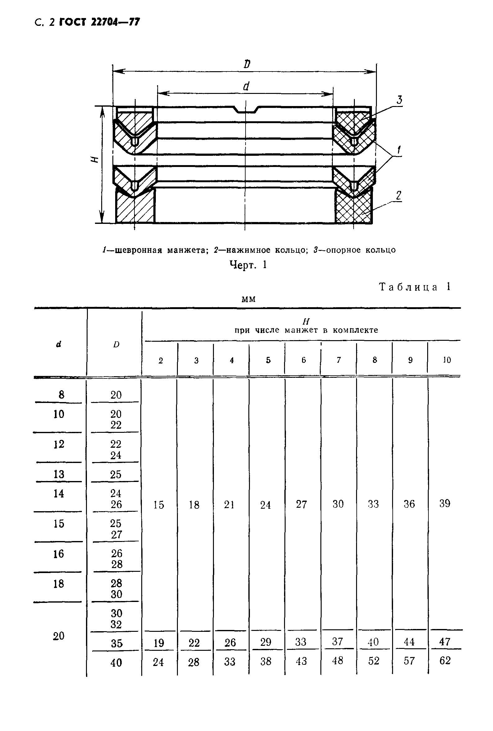 ГОСТ 22704-77