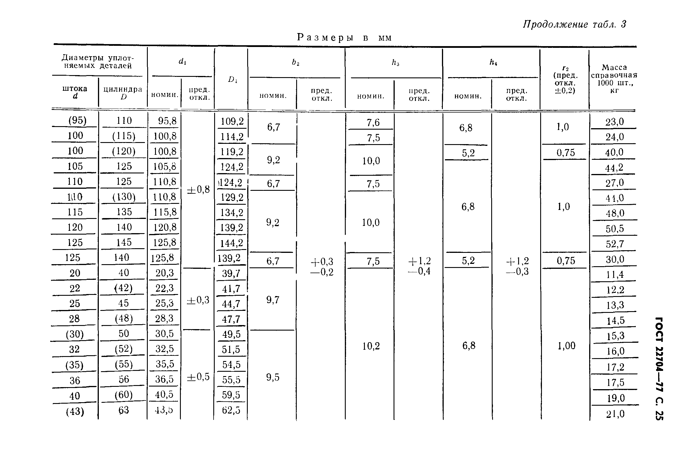 ГОСТ 22704-77