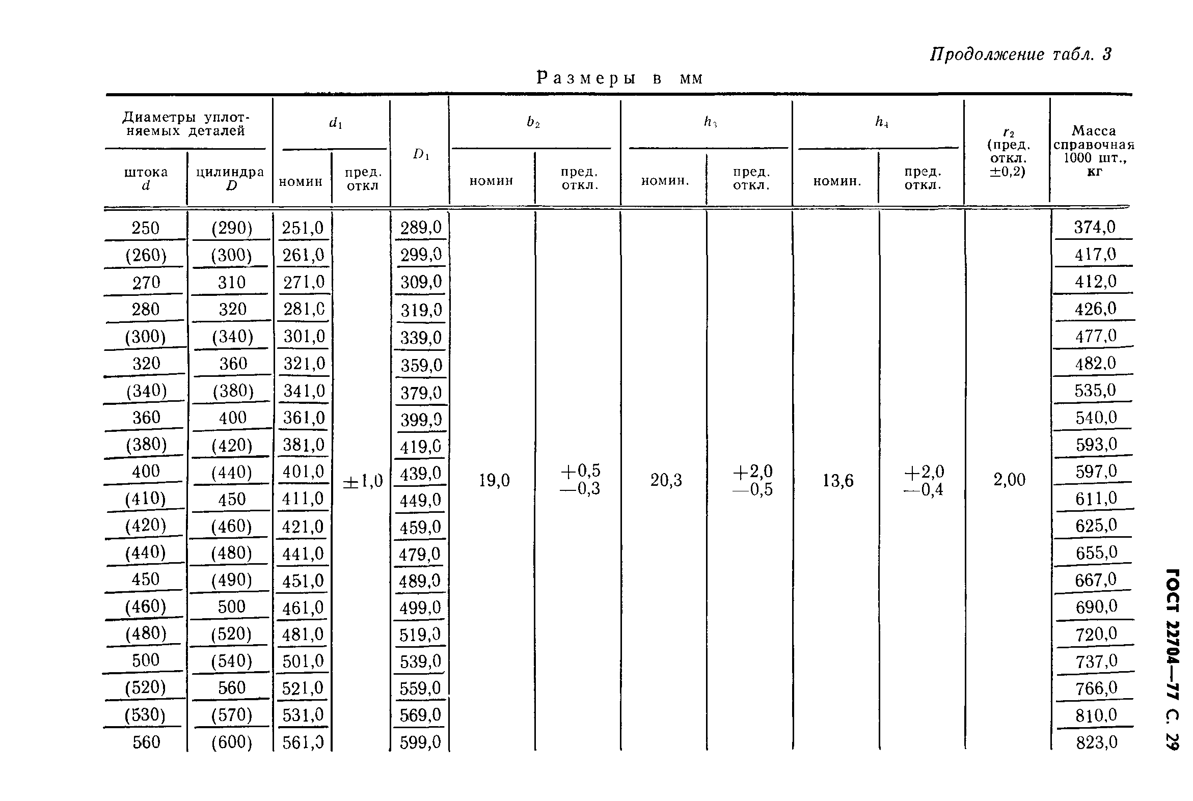 ГОСТ 22704-77