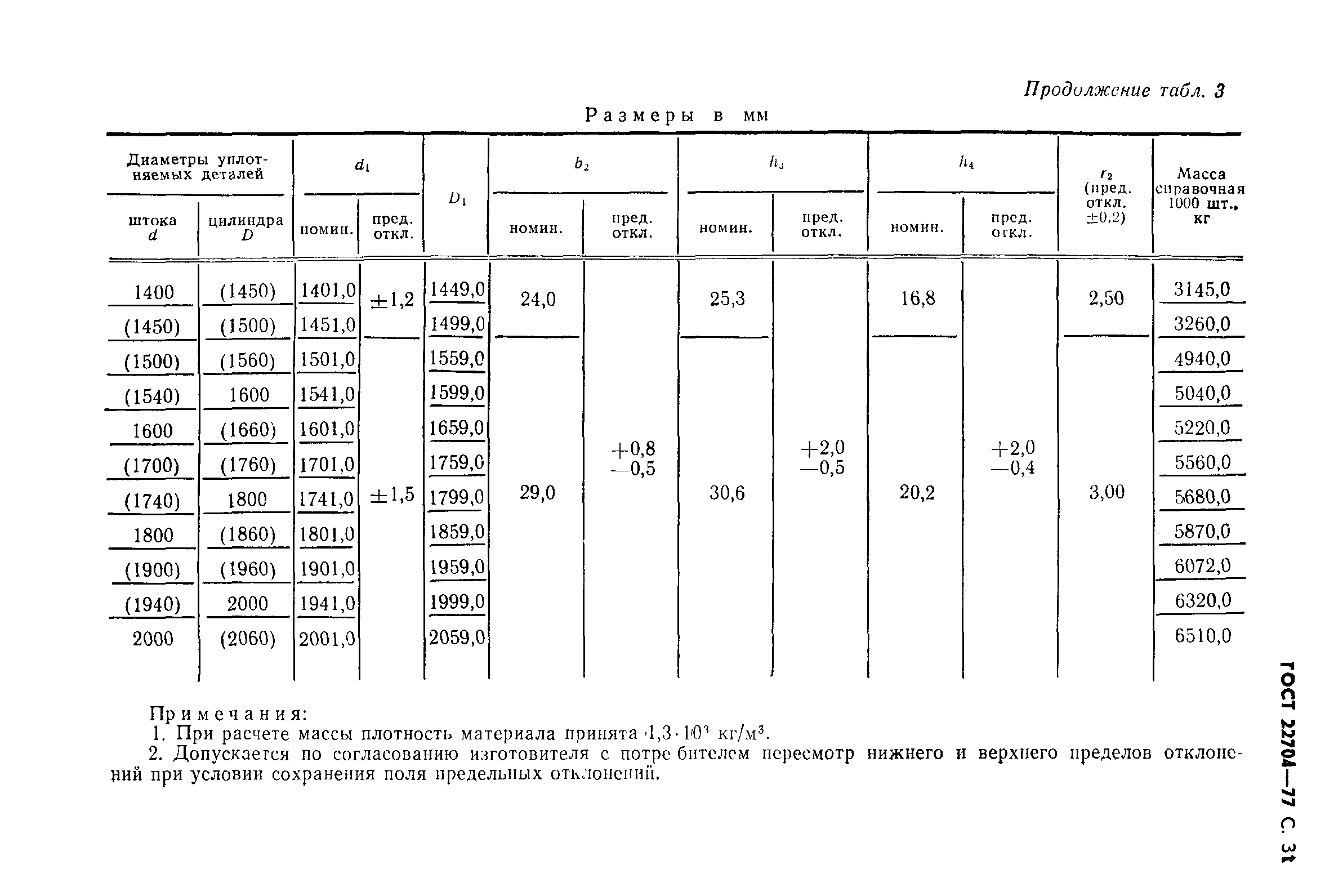 ГОСТ 22704-77