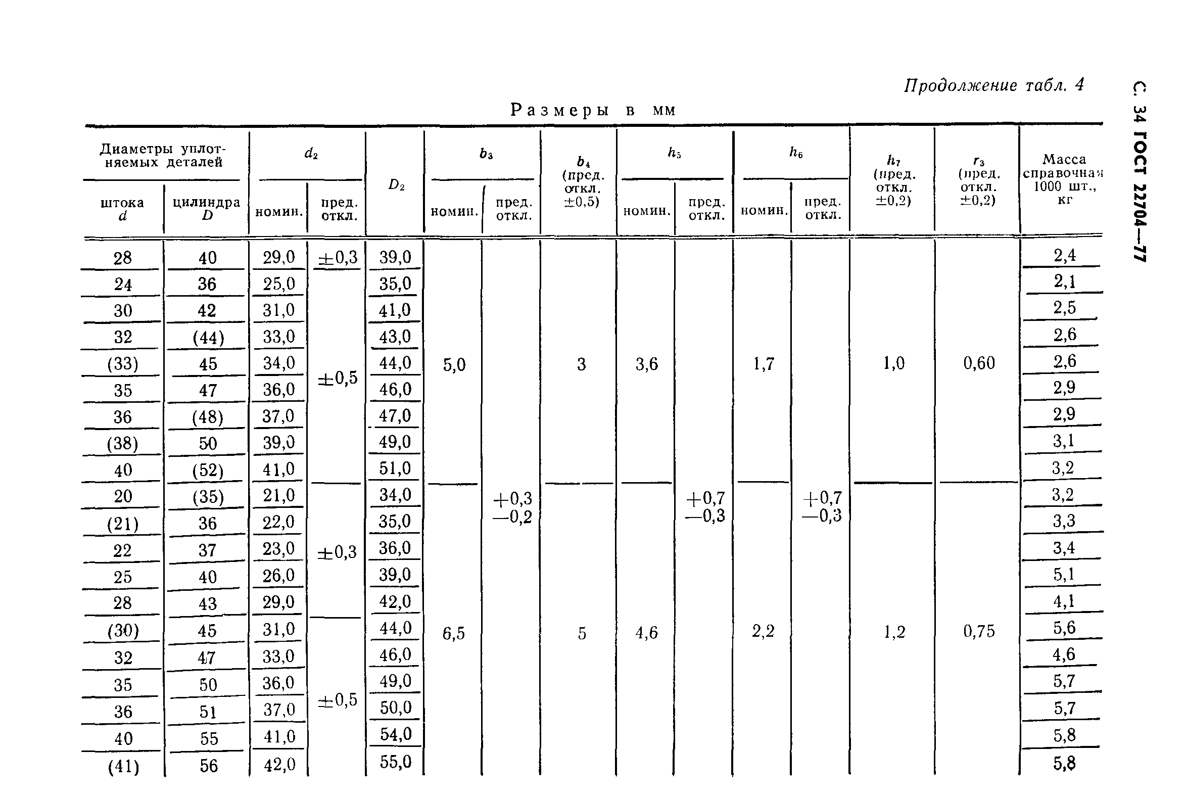 ГОСТ 22704-77