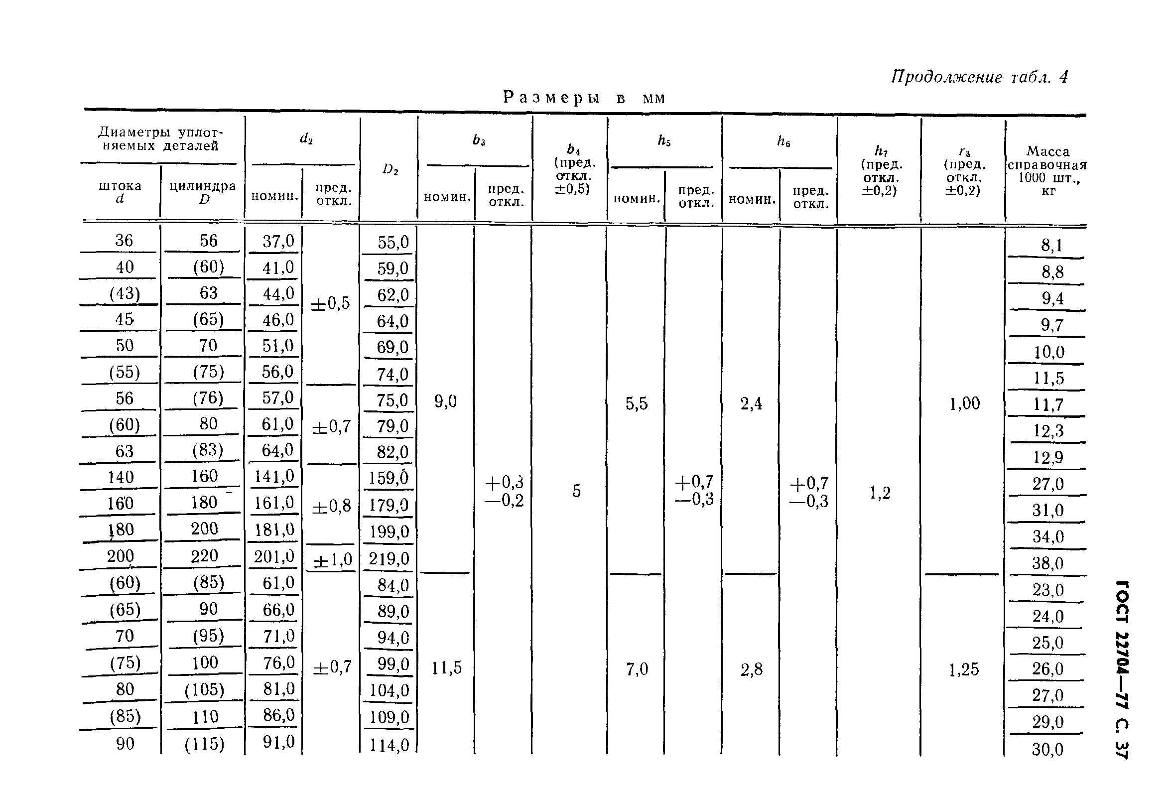 ГОСТ 22704-77