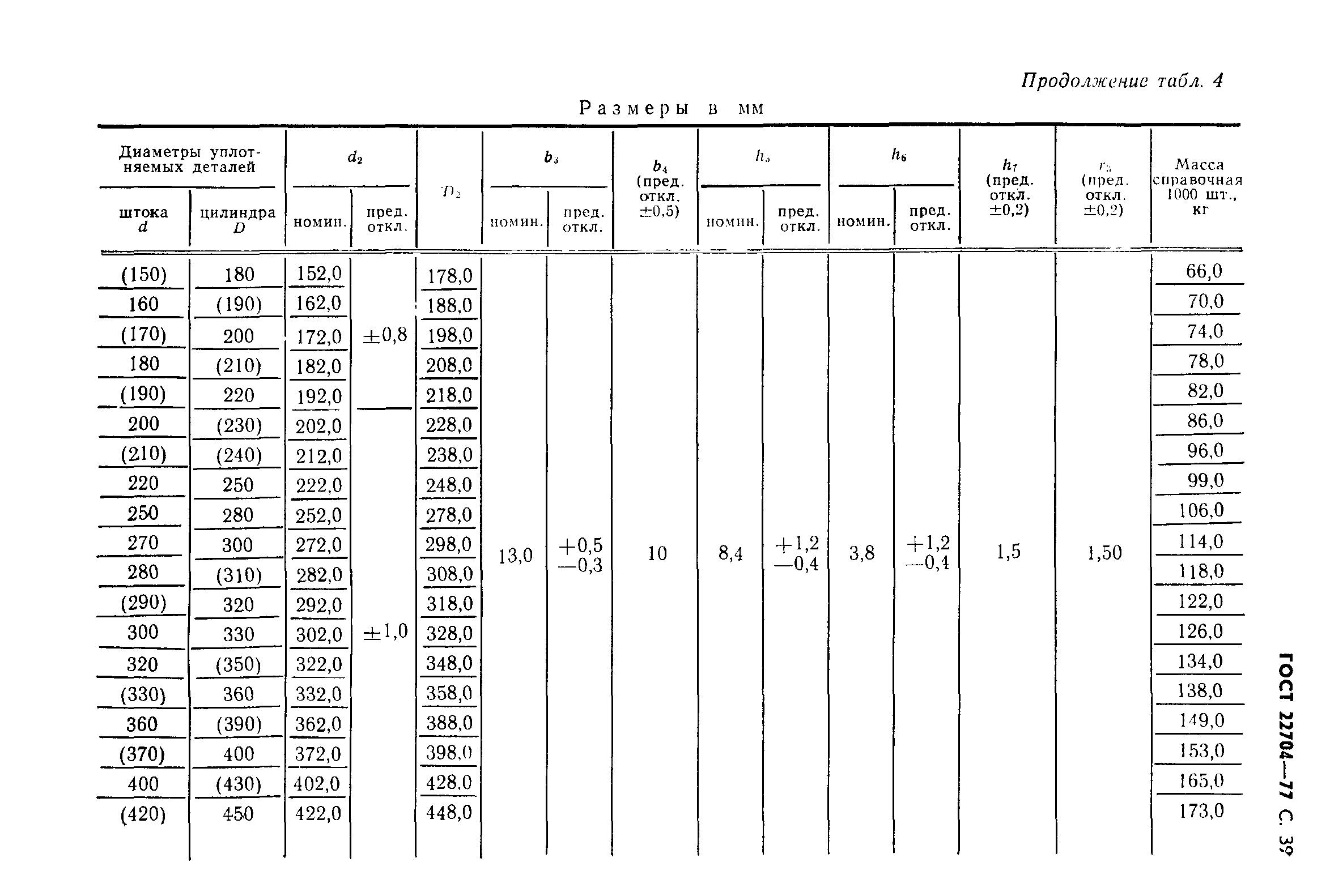 ГОСТ 22704-77