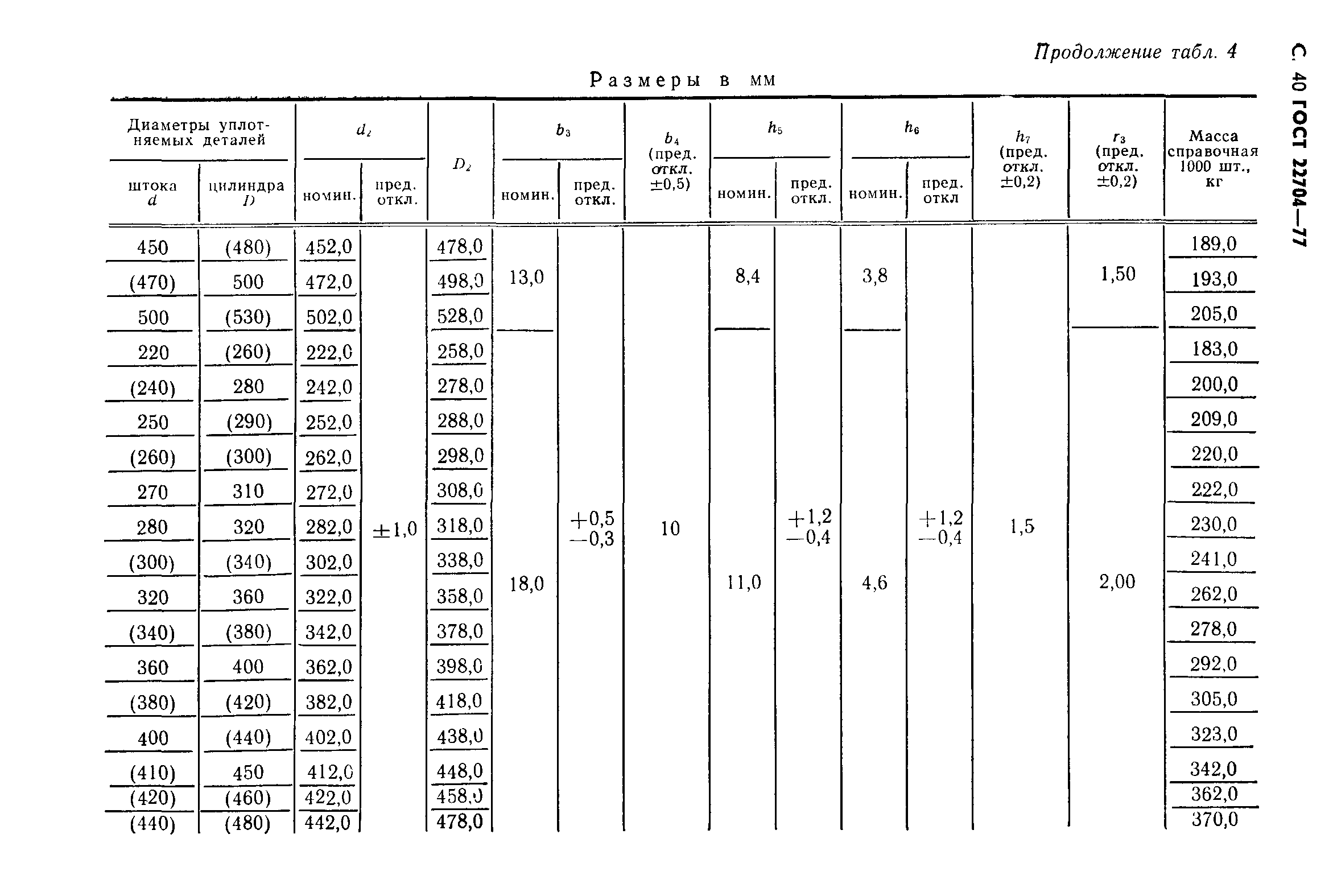 ГОСТ 22704-77