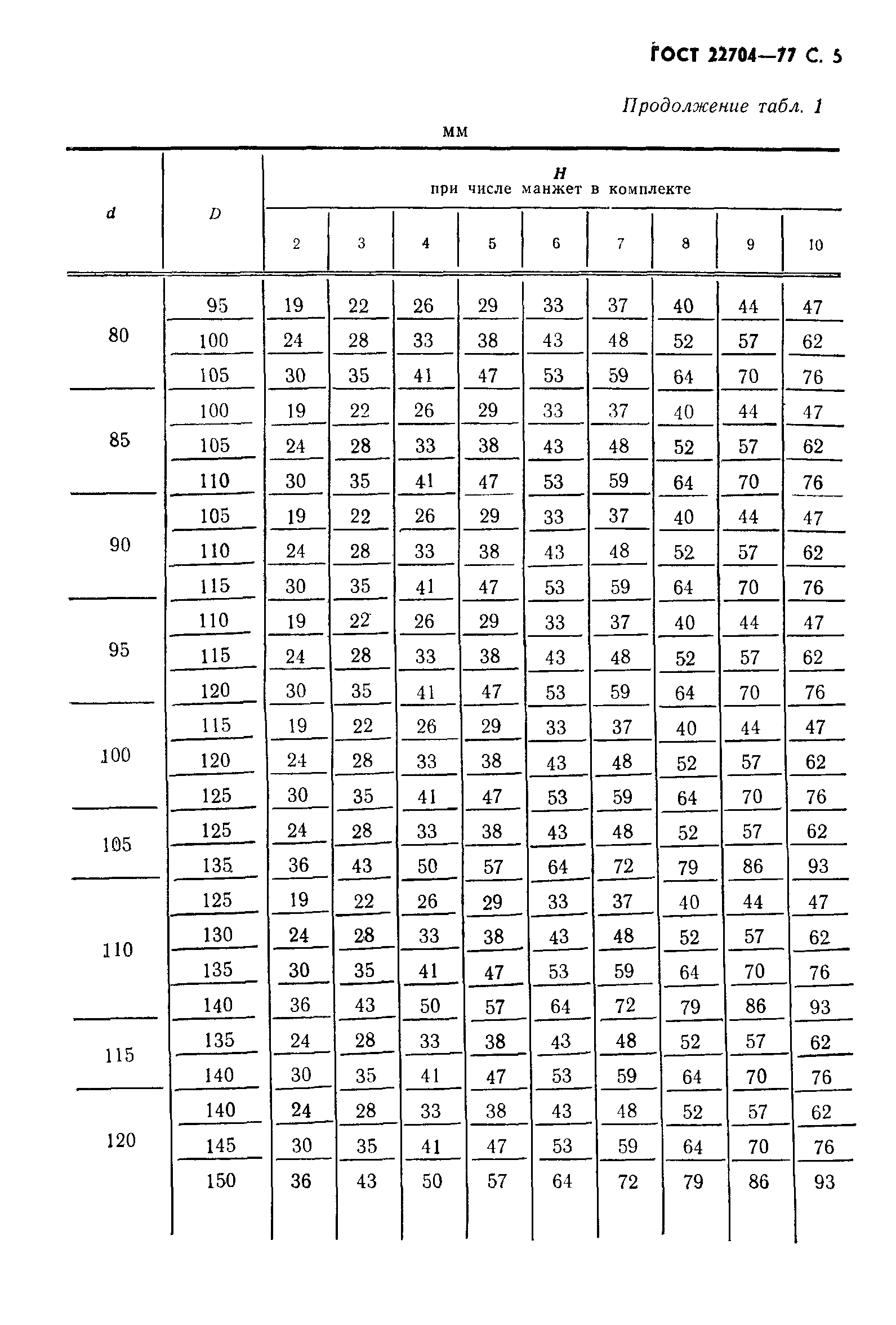 ГОСТ 22704-77