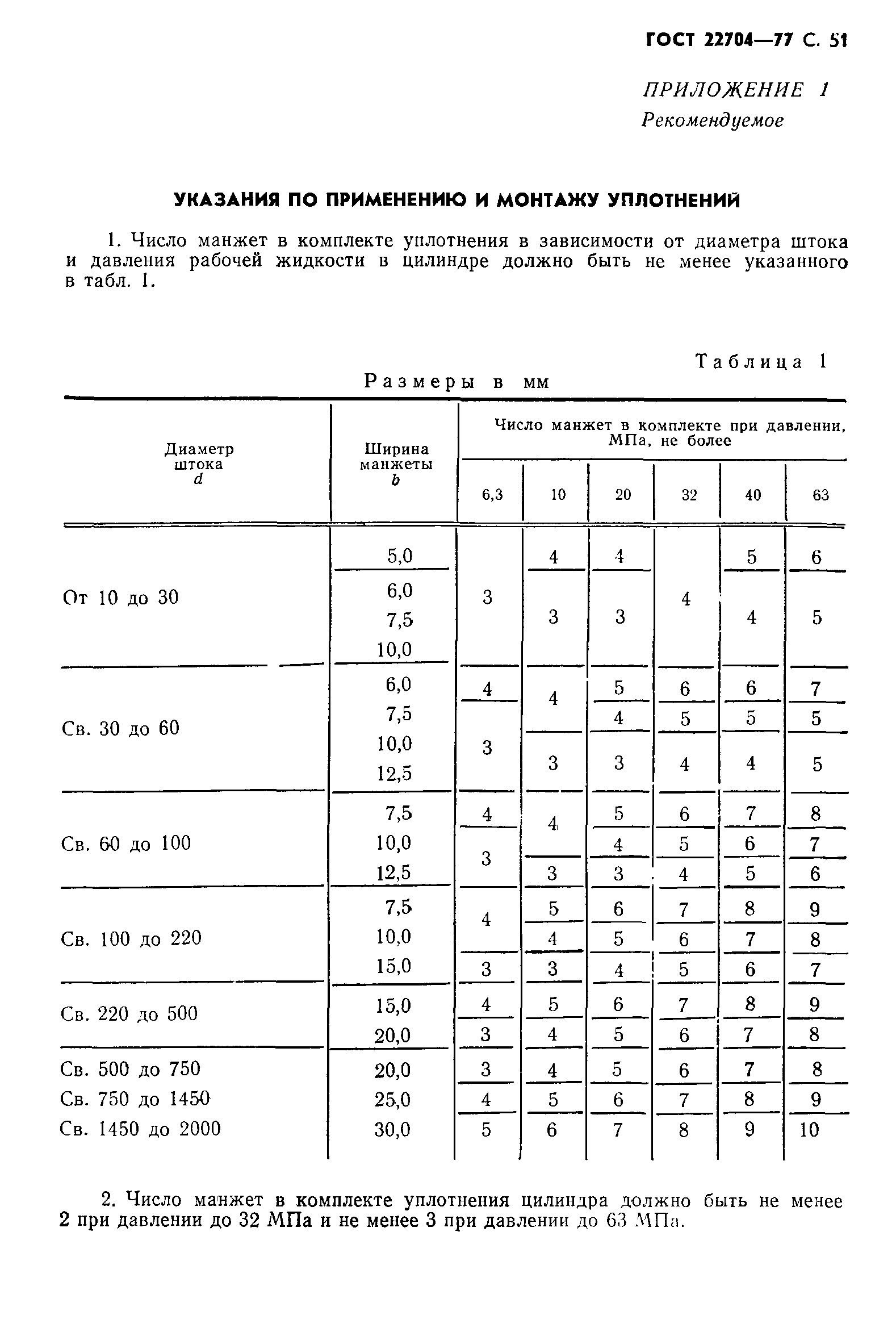 ГОСТ 22704-77