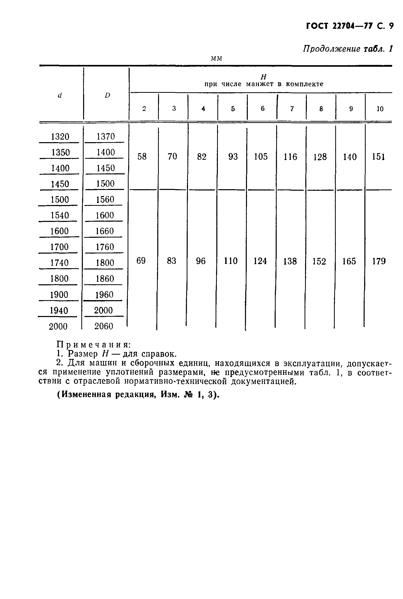 ГОСТ 22704-77