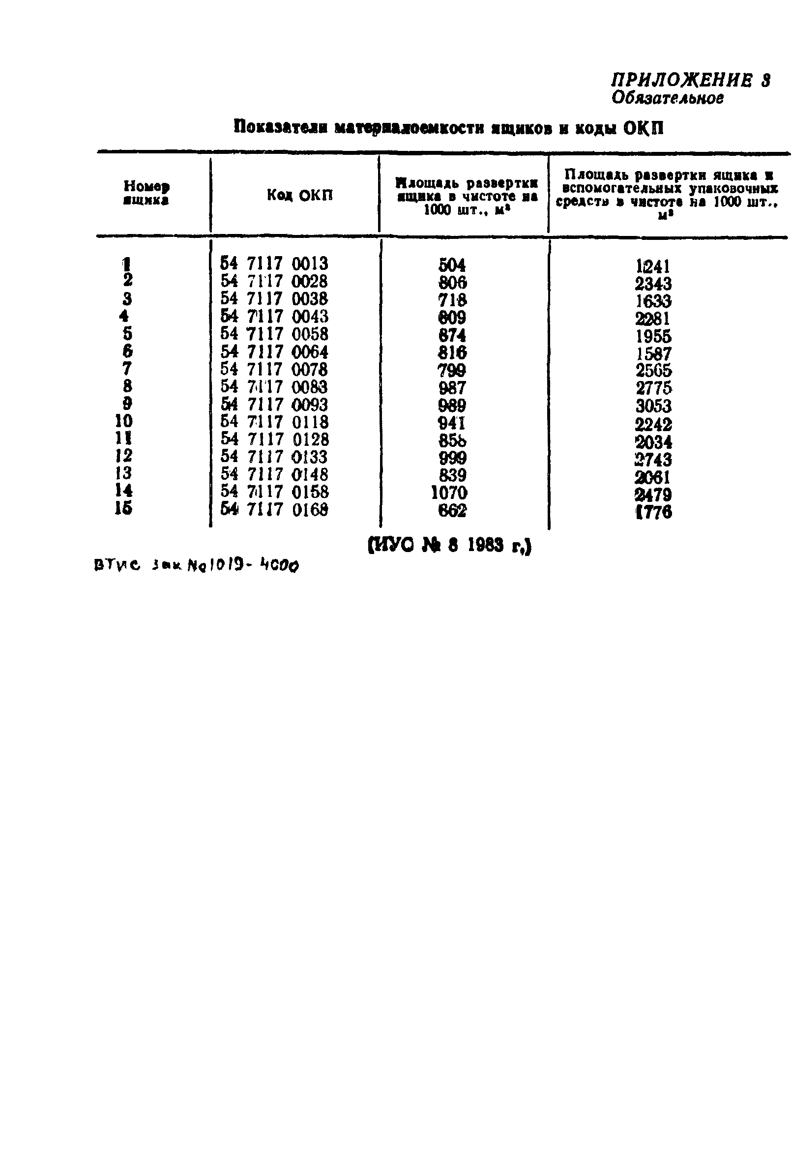 ГОСТ 22702-77