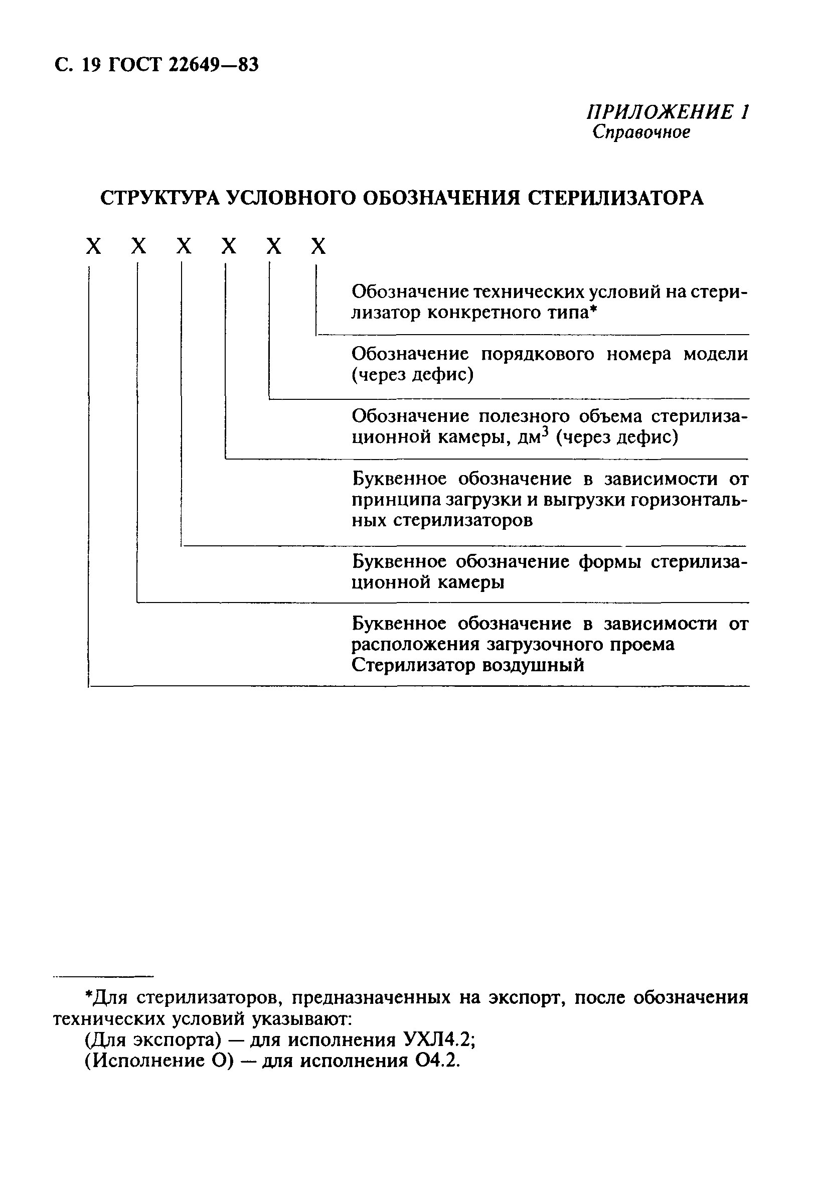 Скачать ГОСТ 22649-83 Стерилизаторы воздушные медицинские. Общие  технические условия