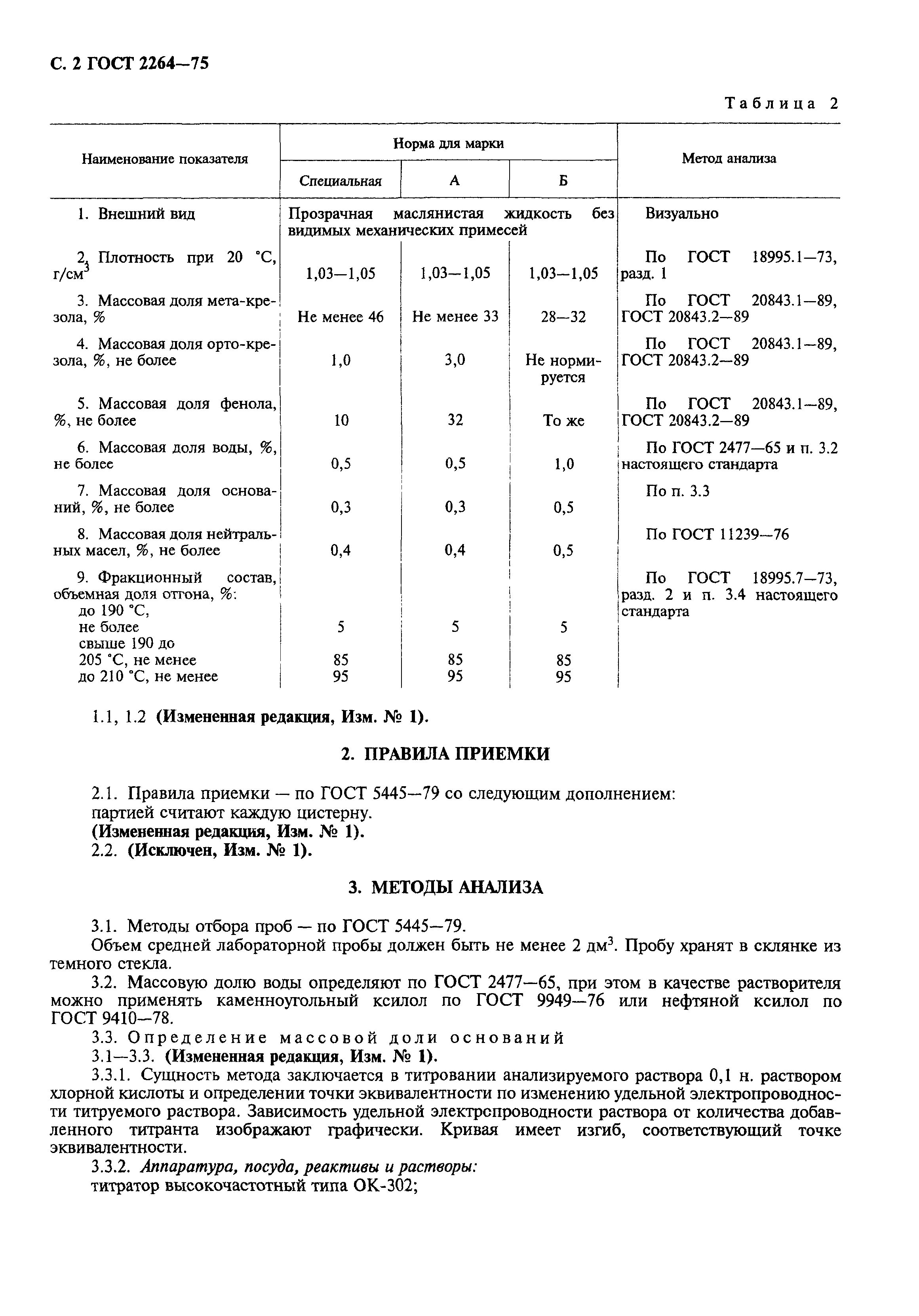 ГОСТ 2264-75