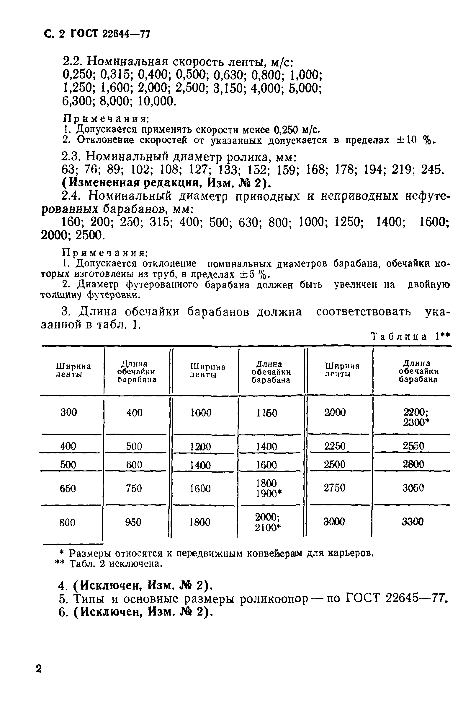 ГОСТ 22644-77