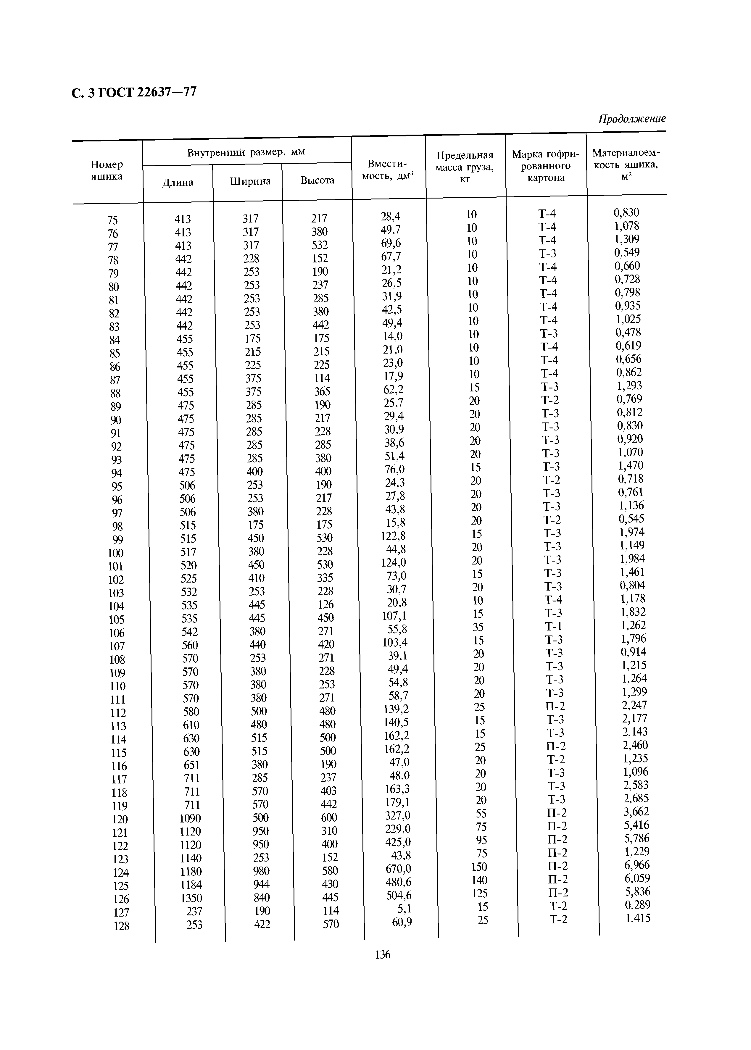 ГОСТ 22637-77