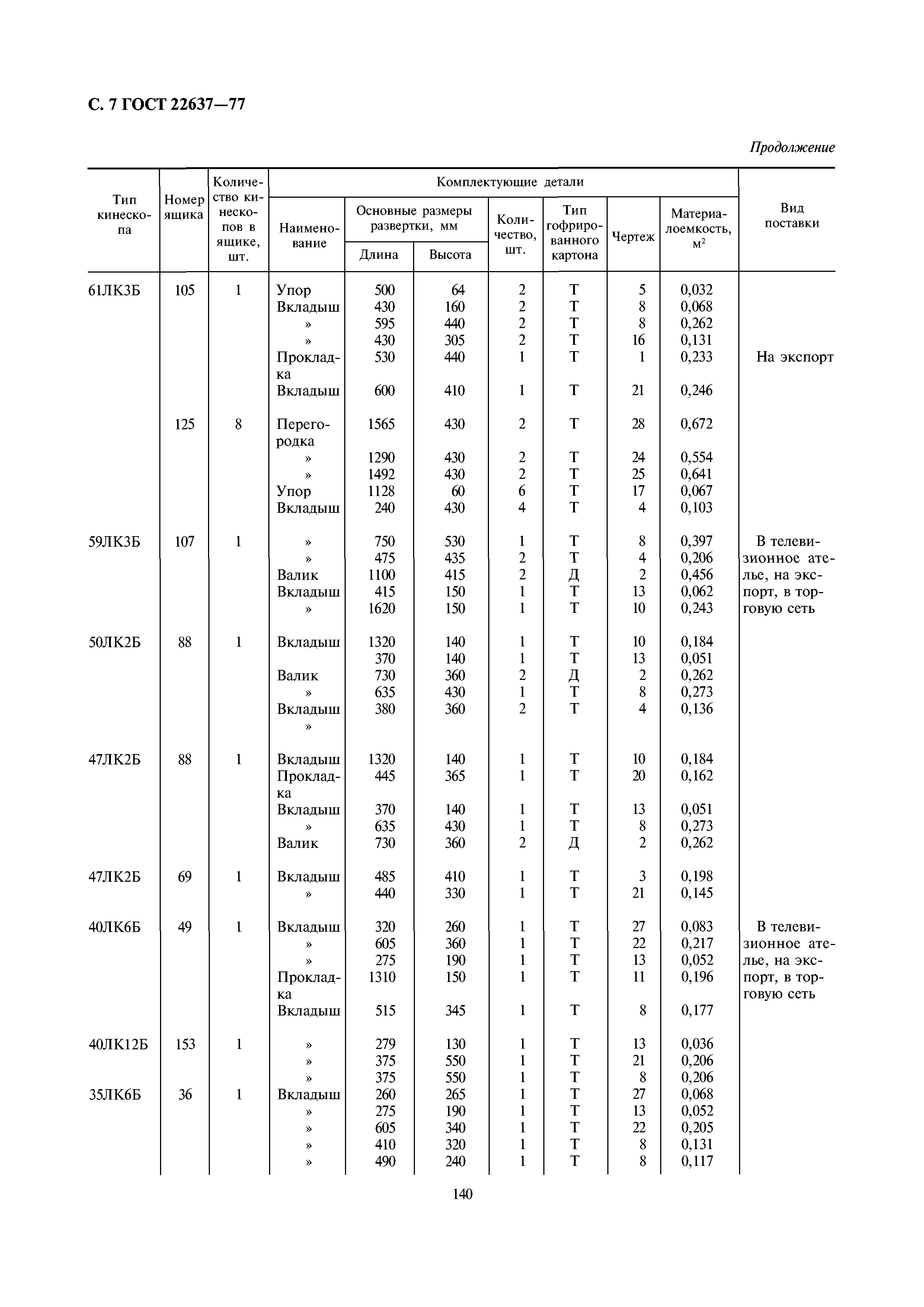 ГОСТ 22637-77