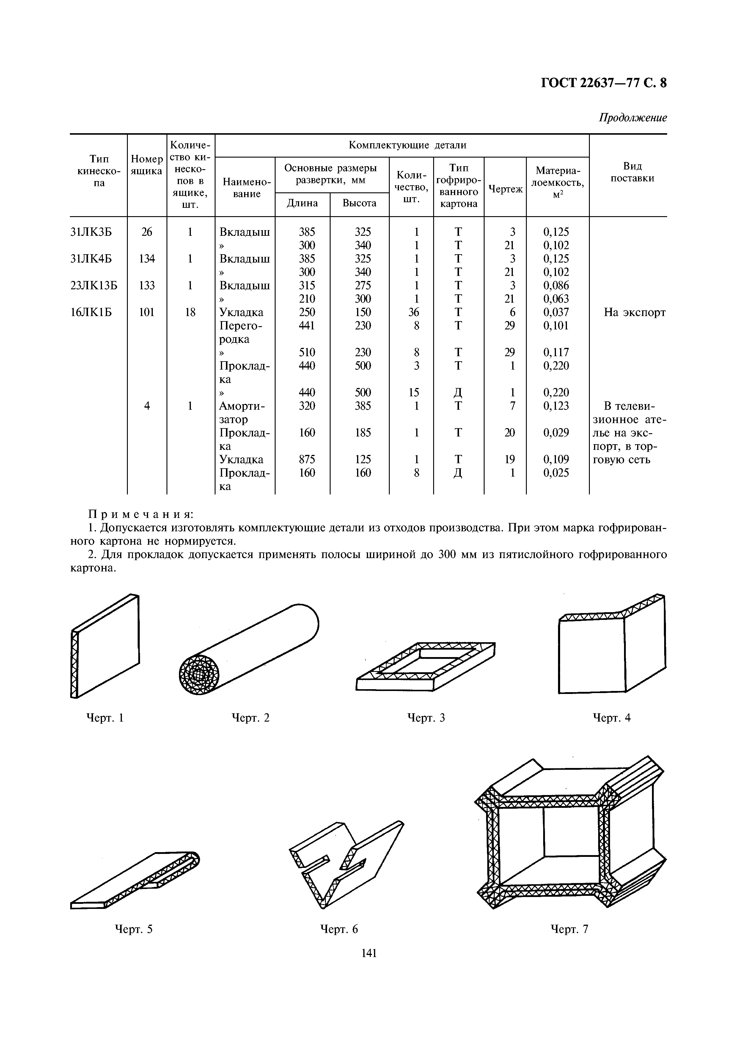 ГОСТ 22637-77