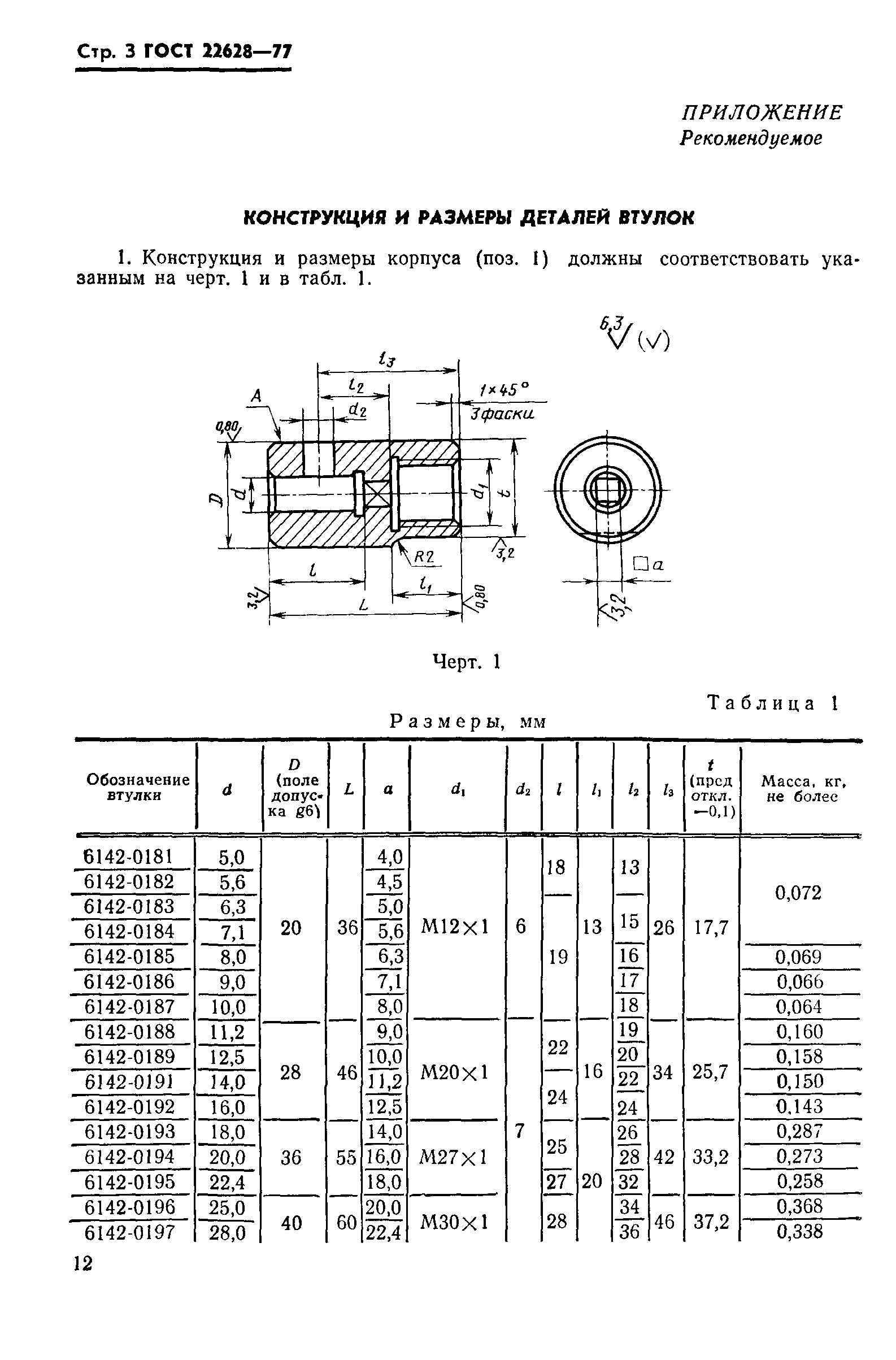 ГОСТ 22628-77
