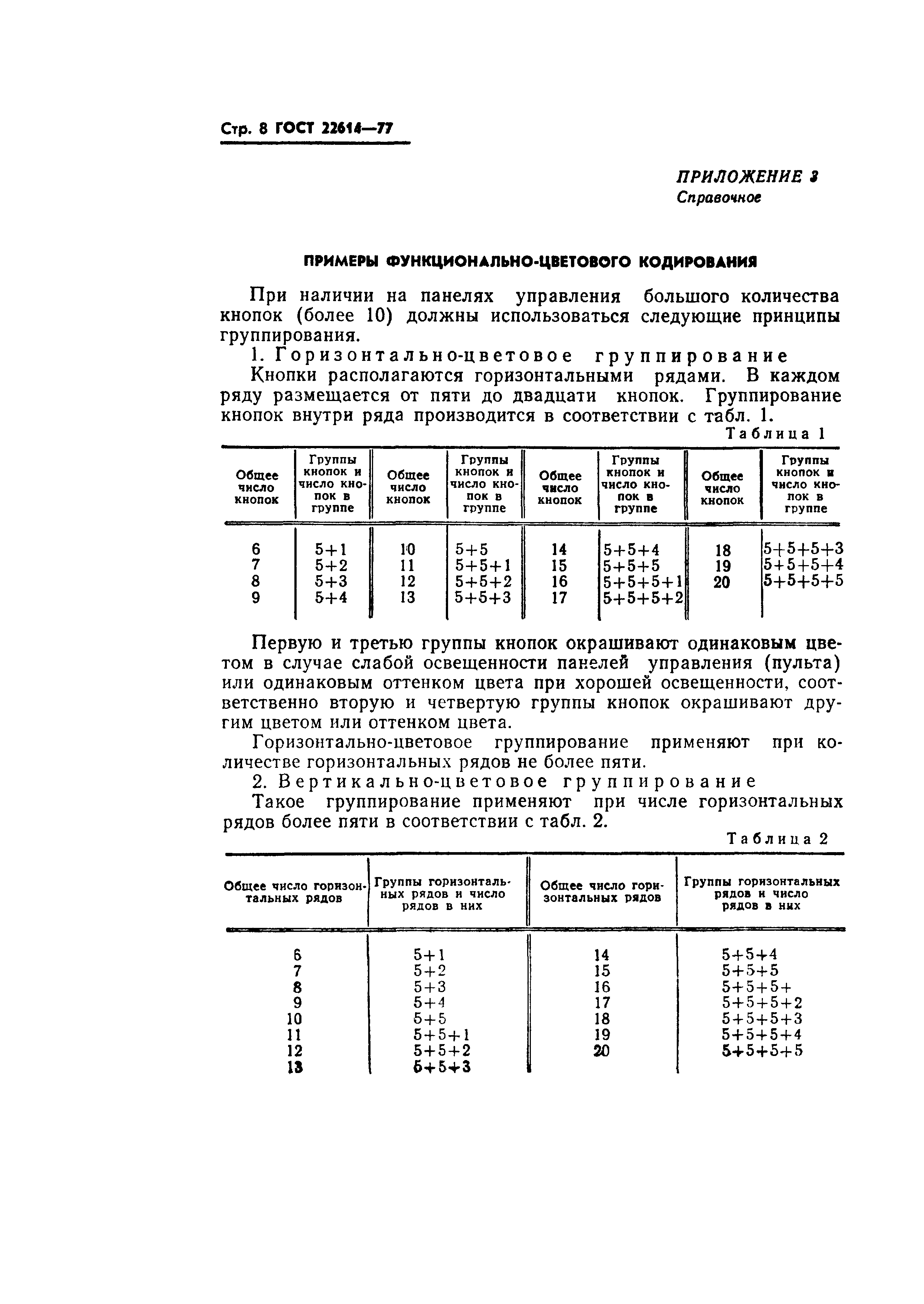 ГОСТ 22614-77