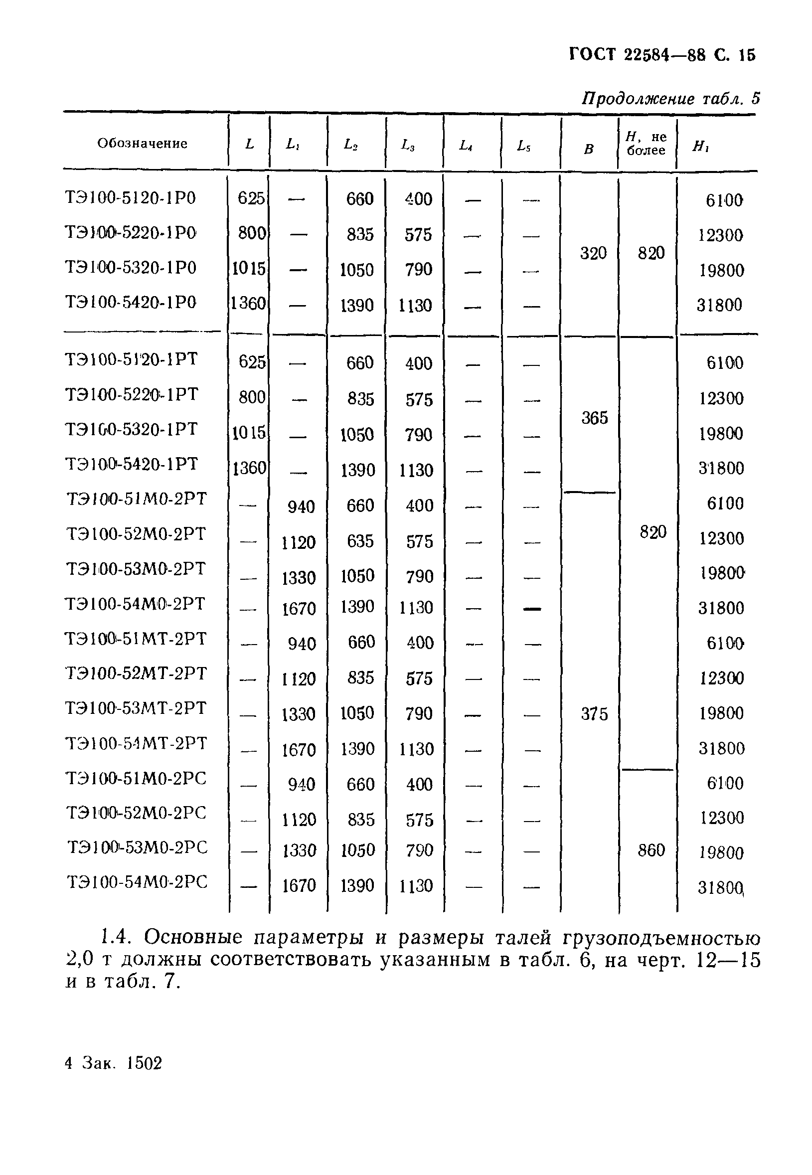 ГОСТ 22584-88