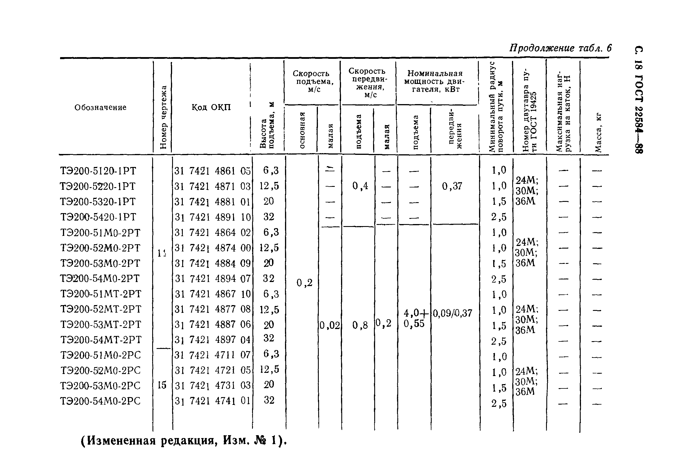 ГОСТ 22584-88