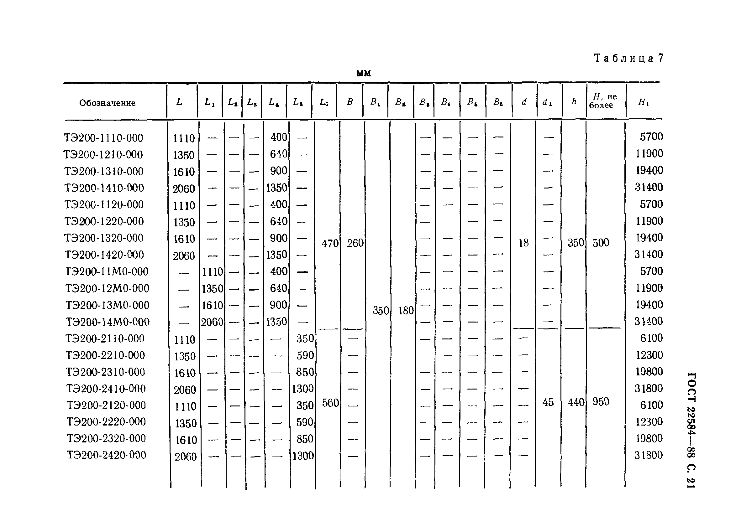 ГОСТ 22584-88