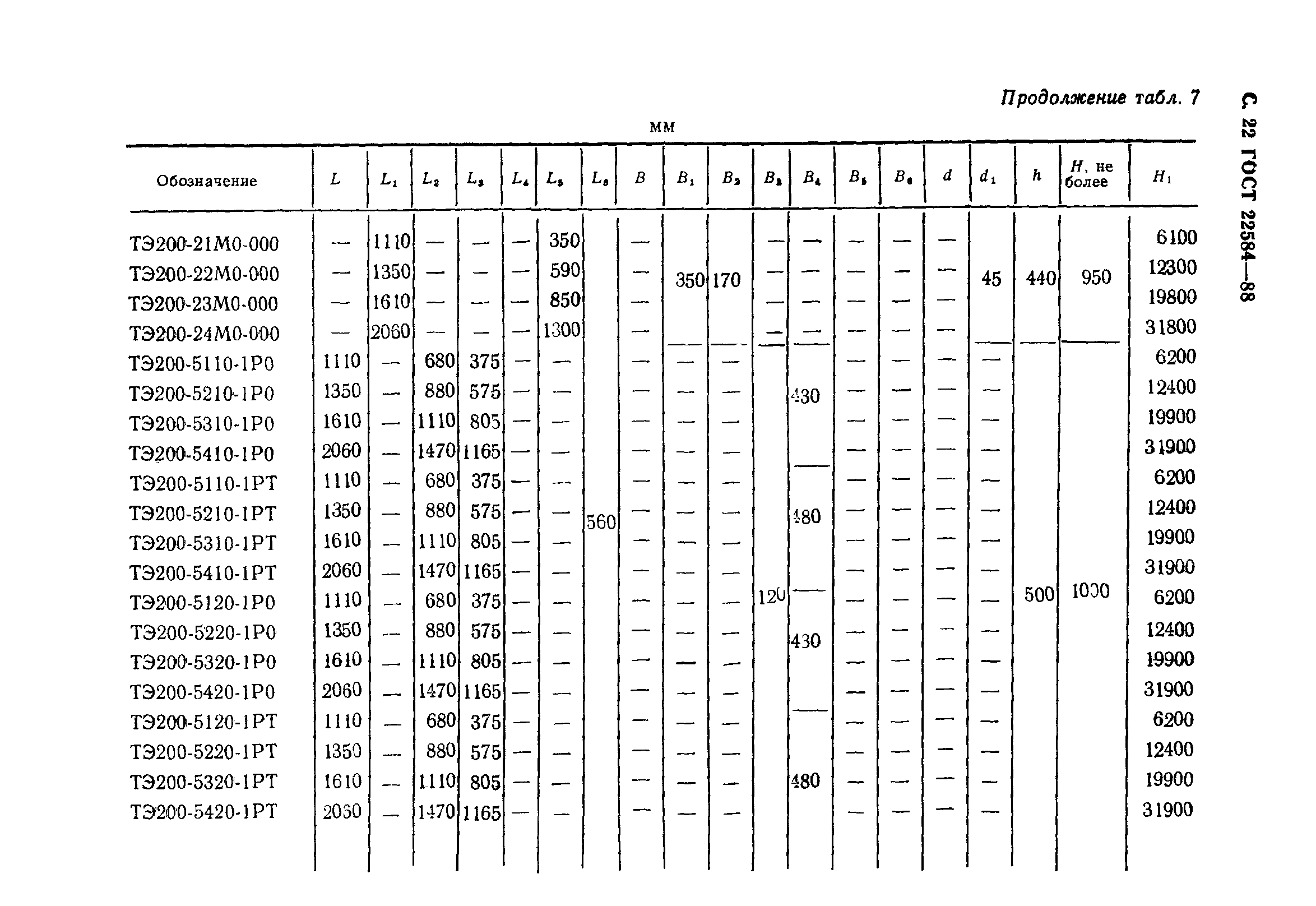 ГОСТ 22584-88