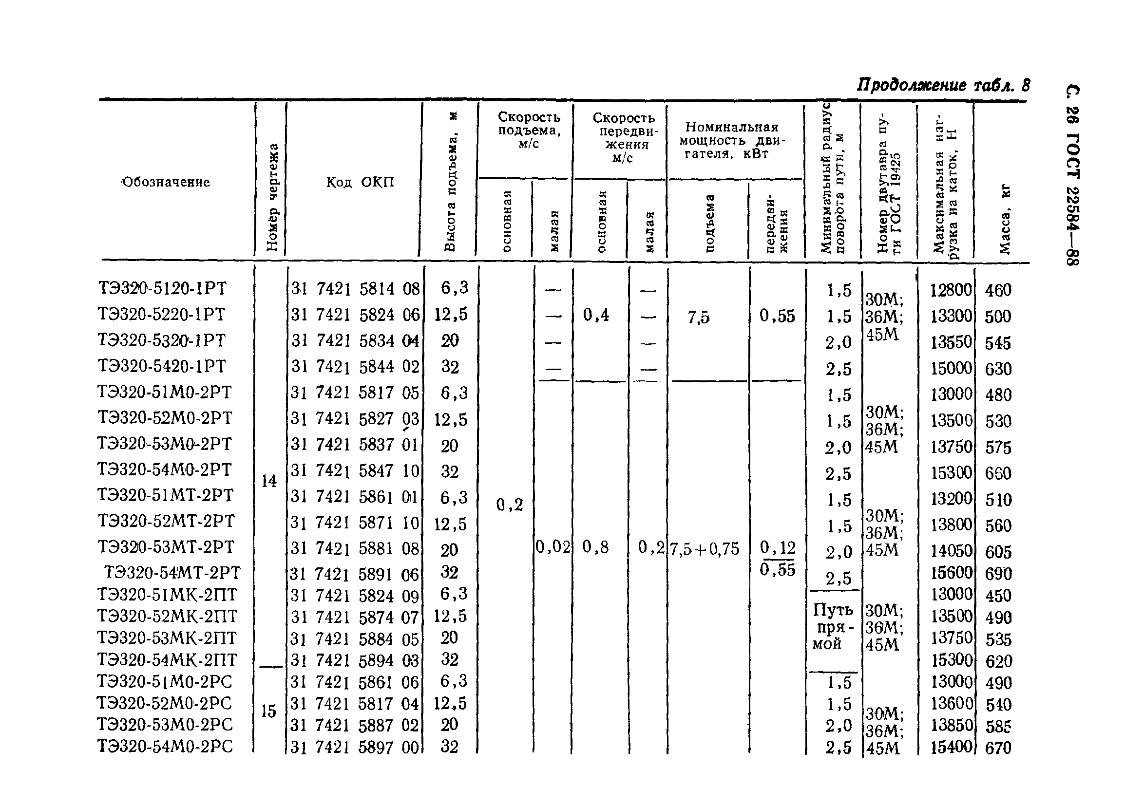 ГОСТ 22584-88