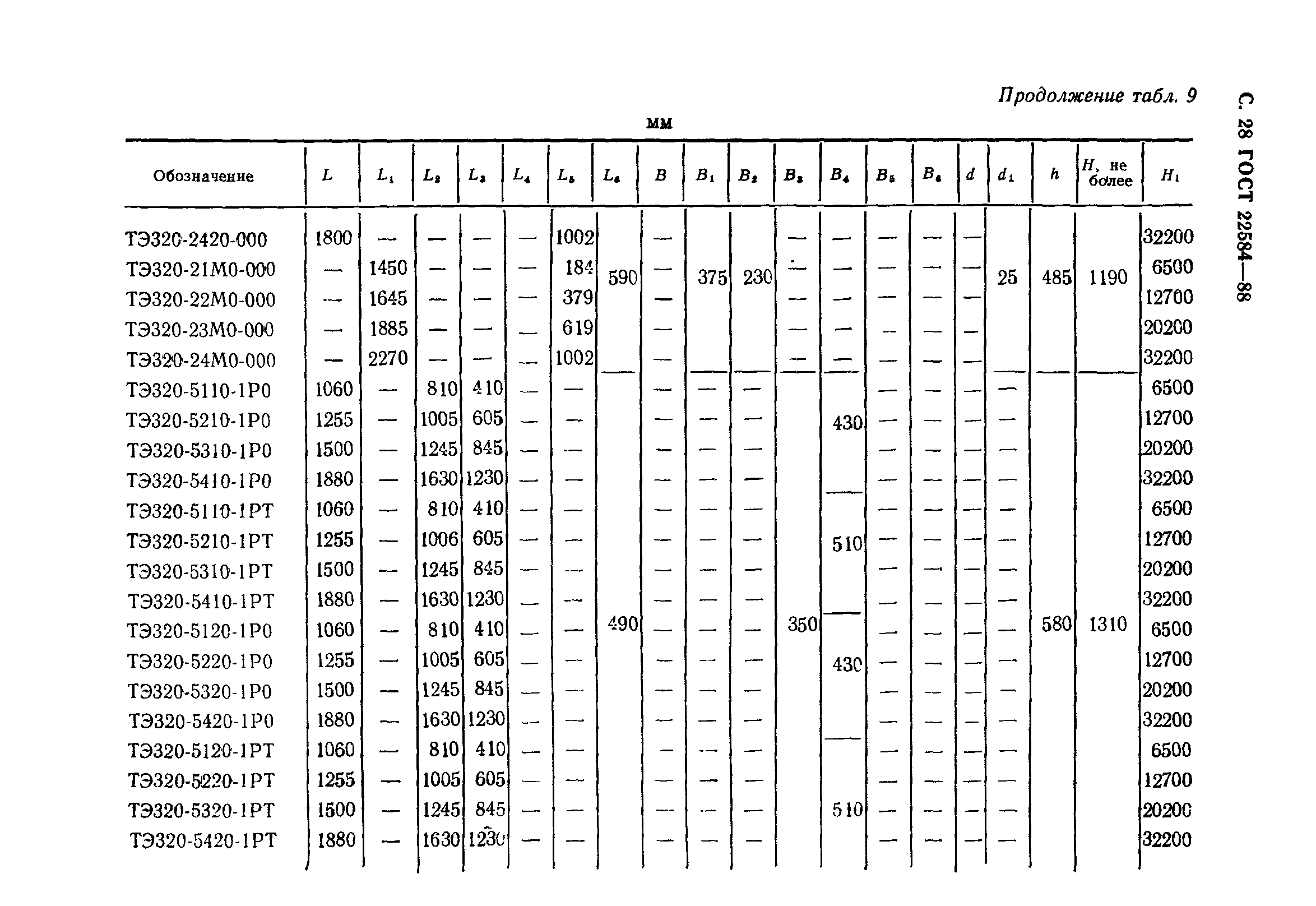 ГОСТ 22584-88