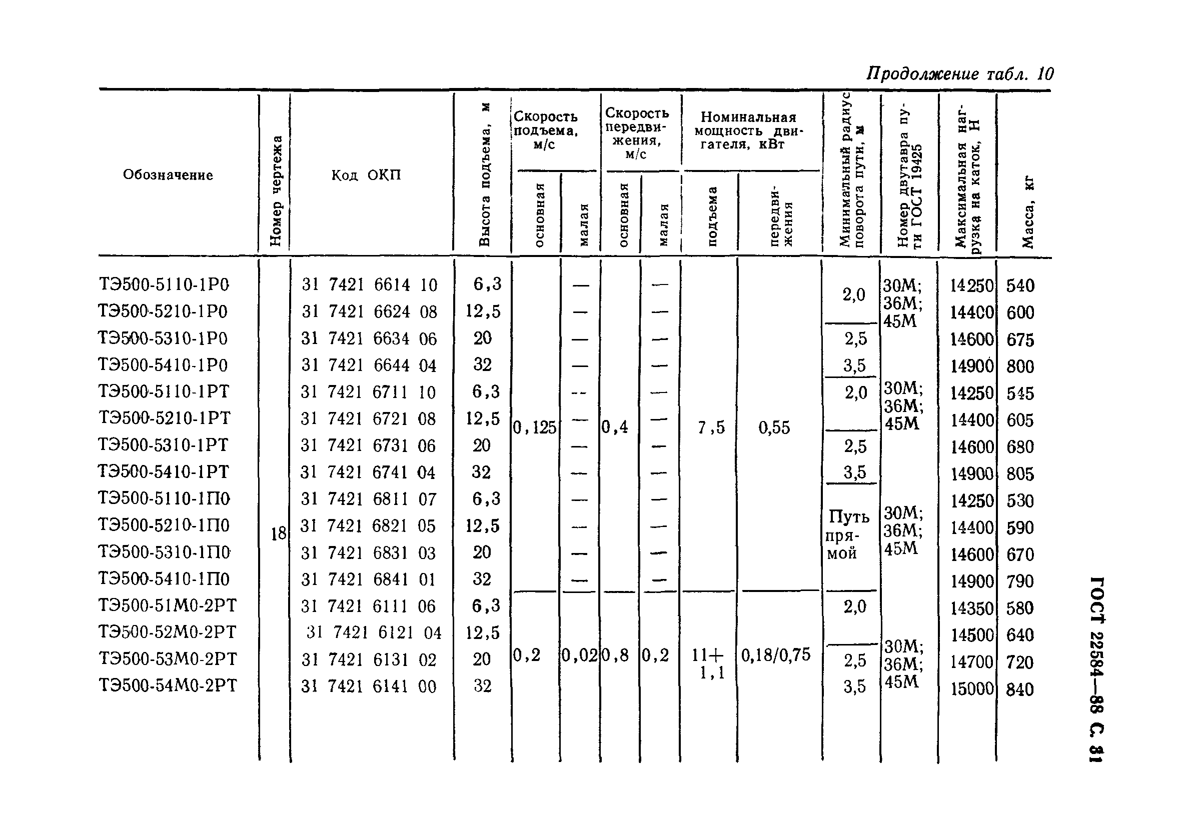 ГОСТ 22584-88