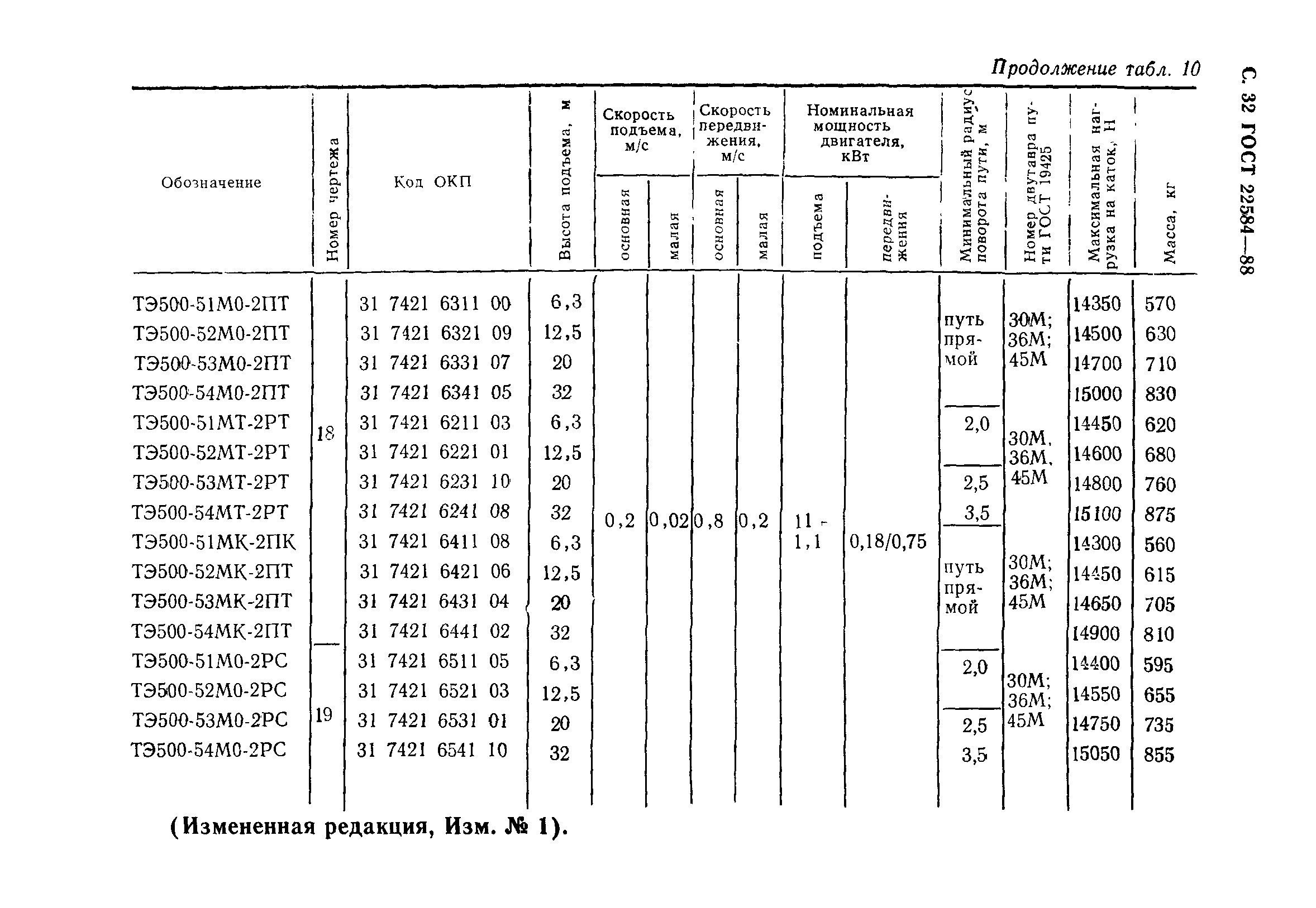 ГОСТ 22584-88