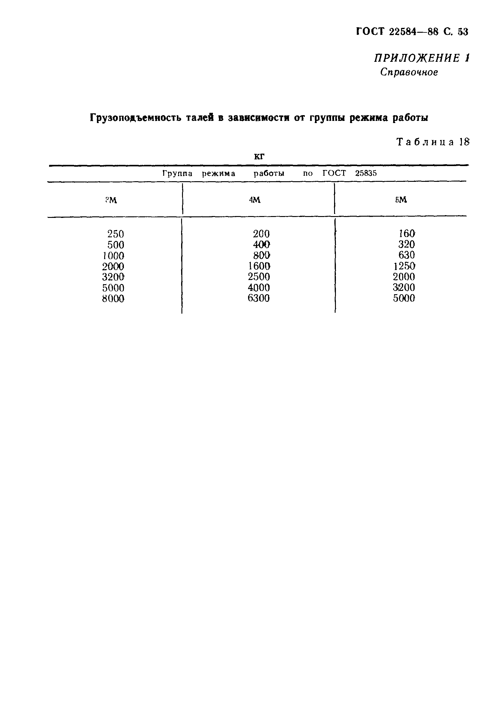 ГОСТ 22584-88