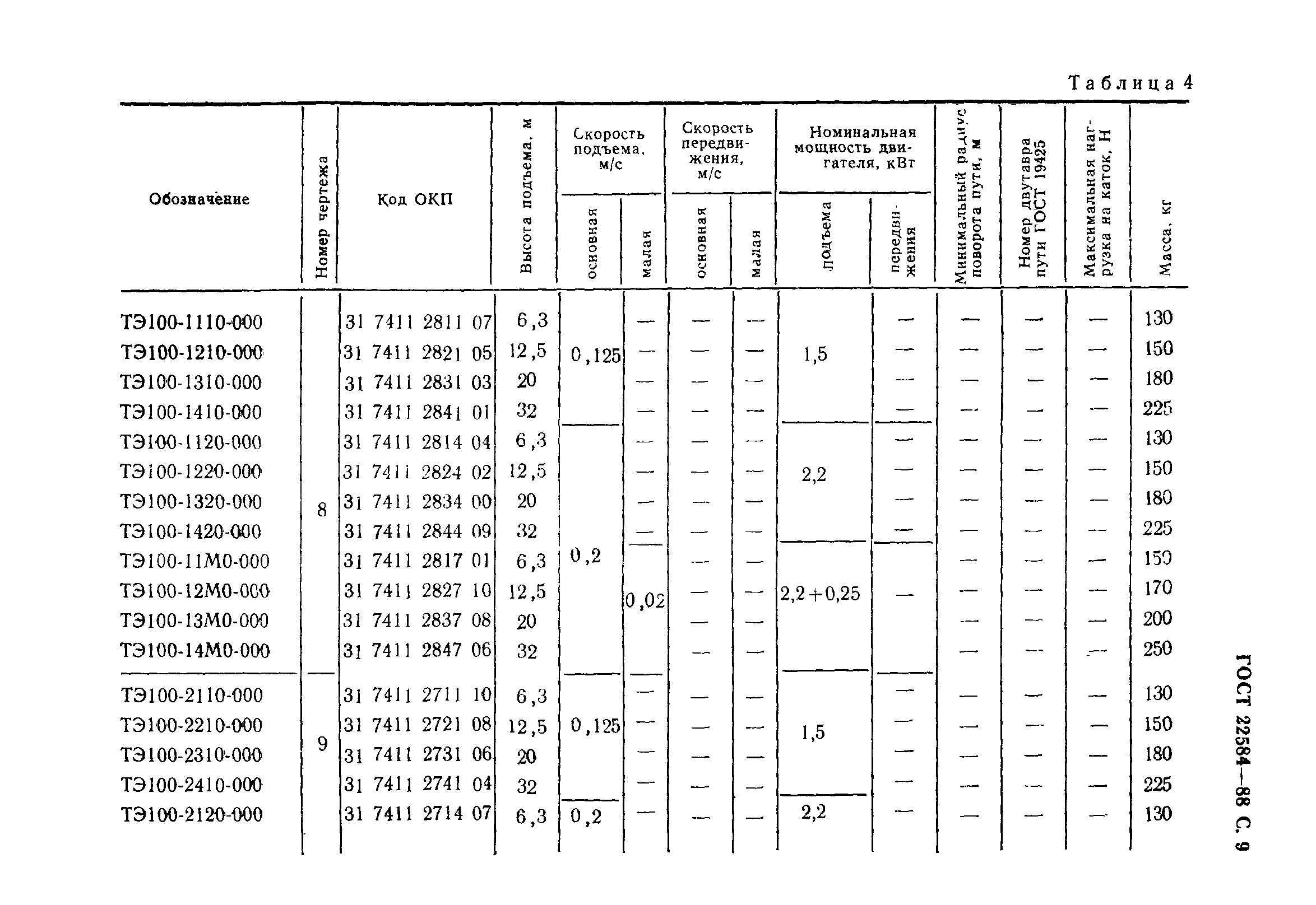 ГОСТ 22584-88