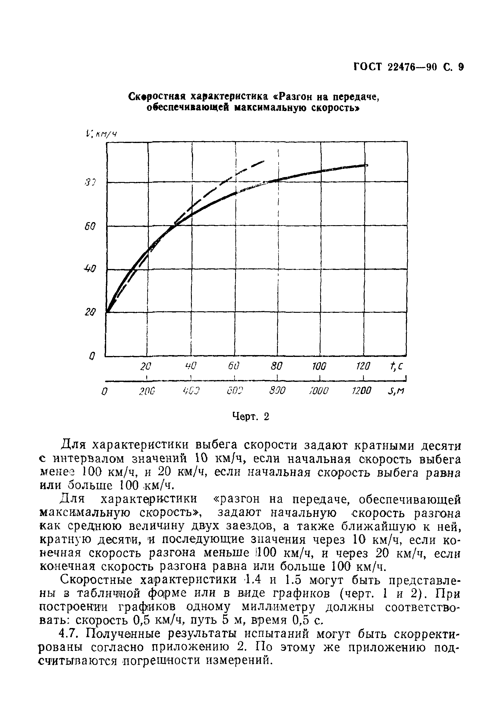 ГОСТ 22576-90