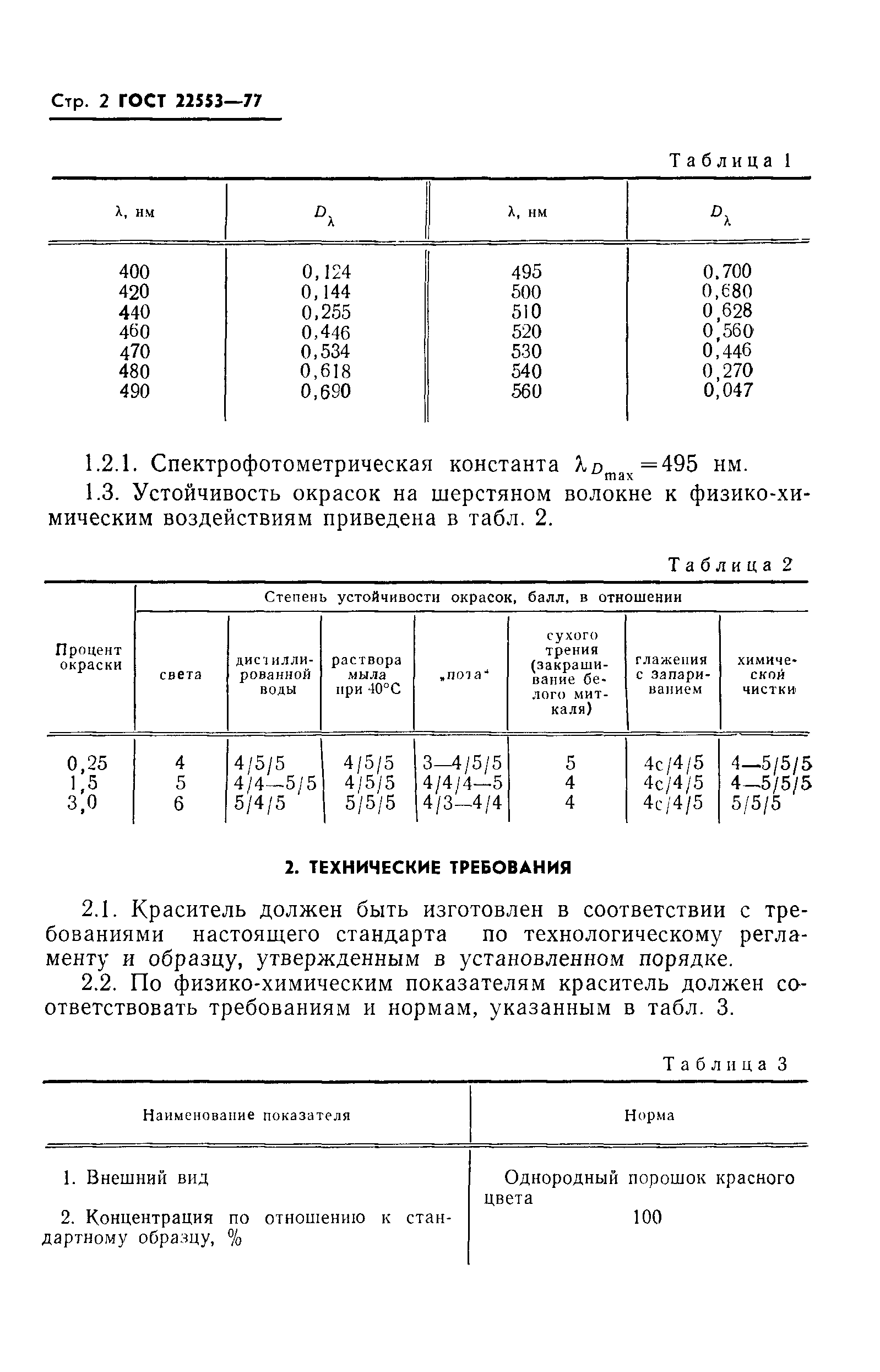 ГОСТ 22553-77