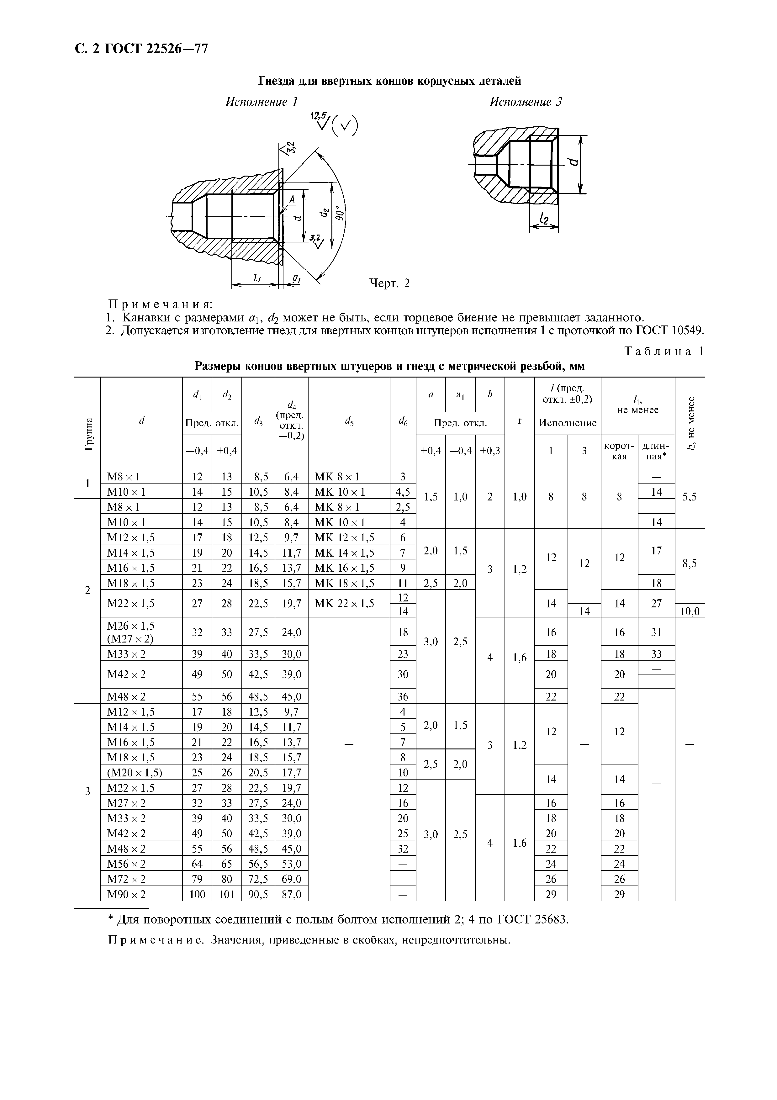 ГОСТ 22526-77