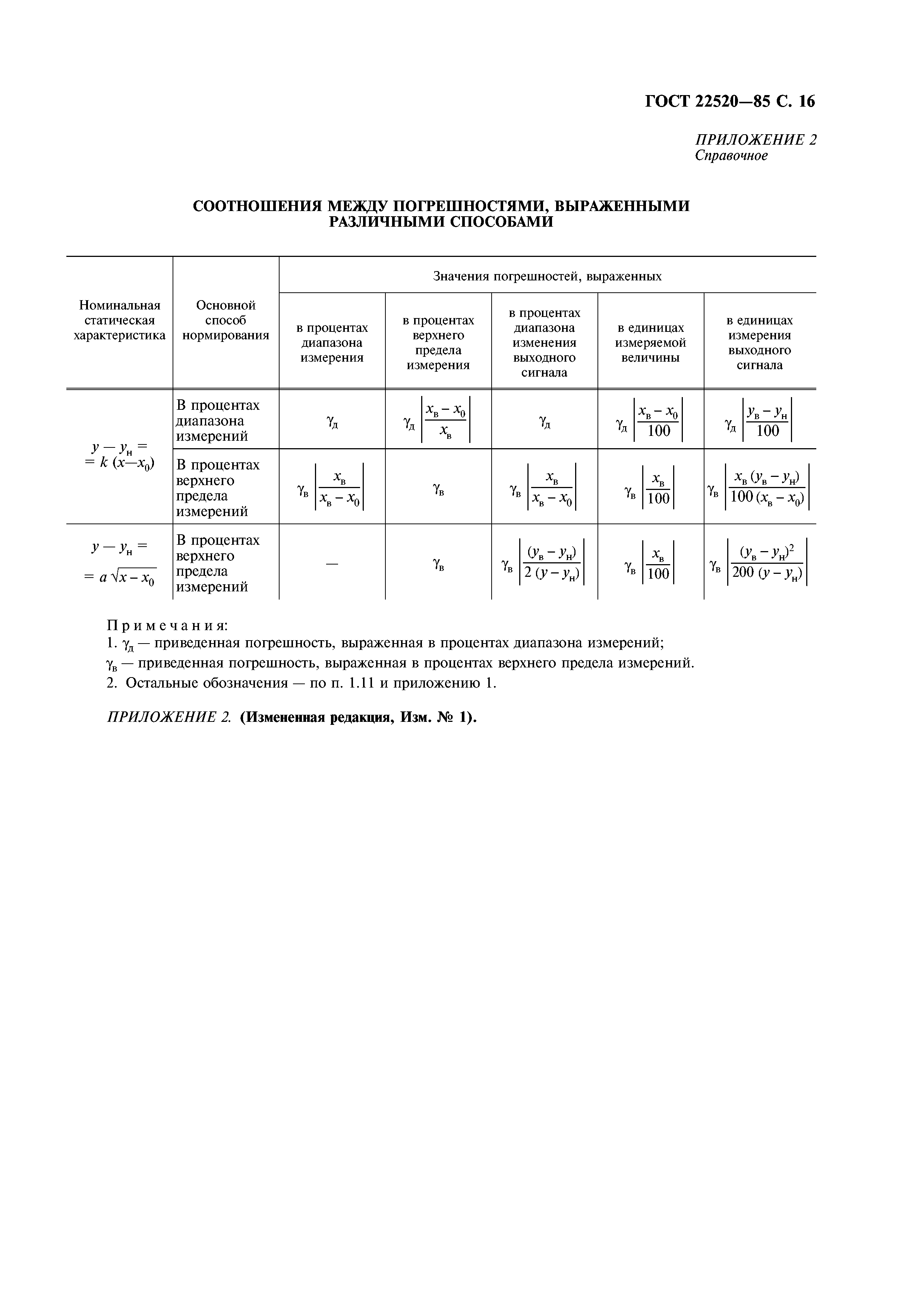 ГОСТ 22520-85