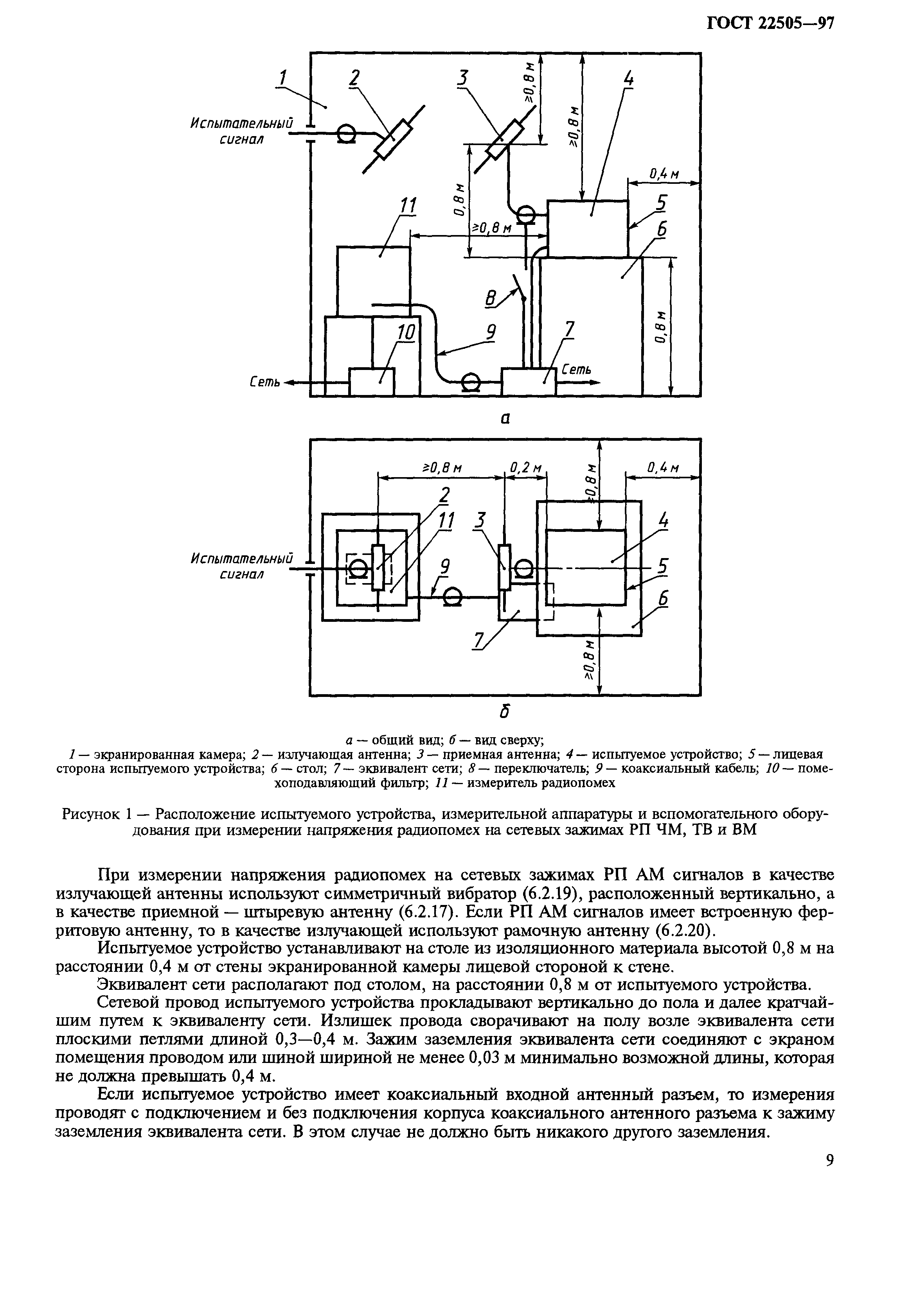 ГОСТ 22505-97