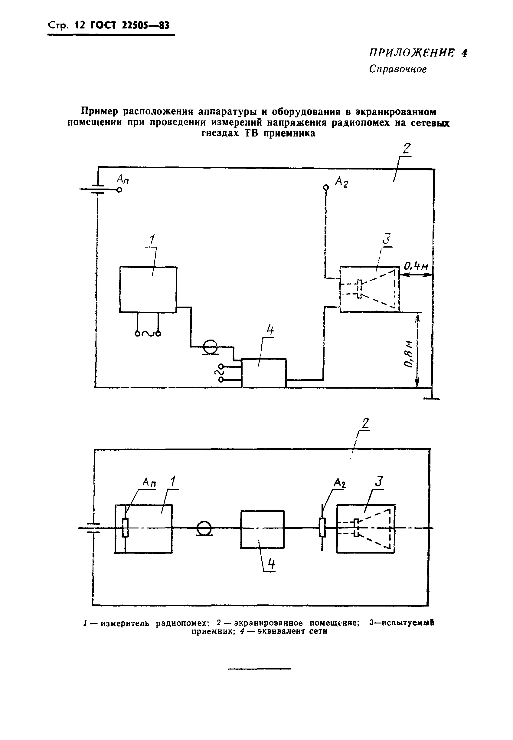 ГОСТ 22505-83