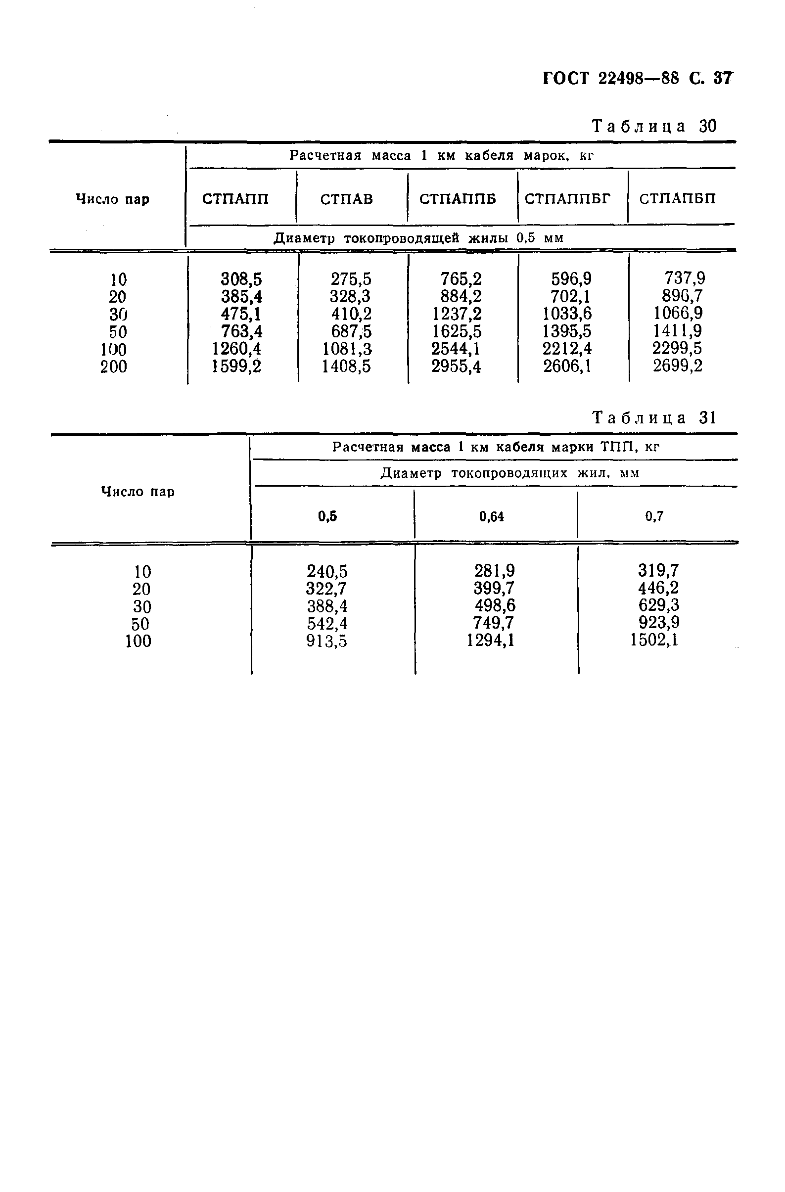 ГОСТ 22498-88